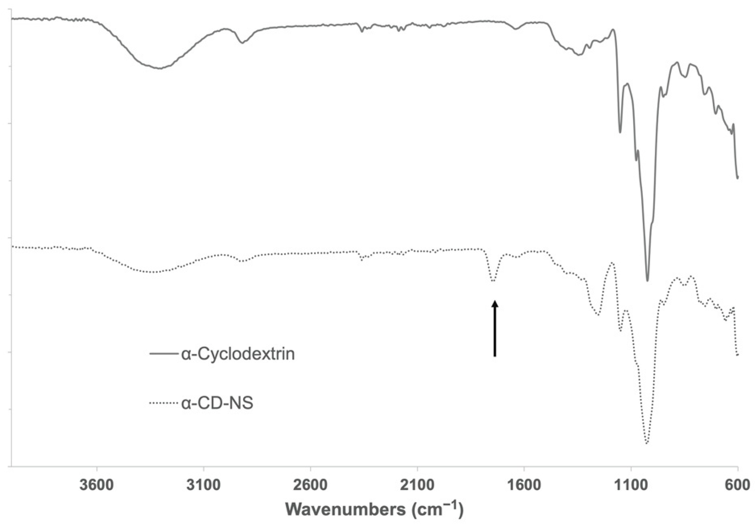 Nanomaterials 12 02900 g002