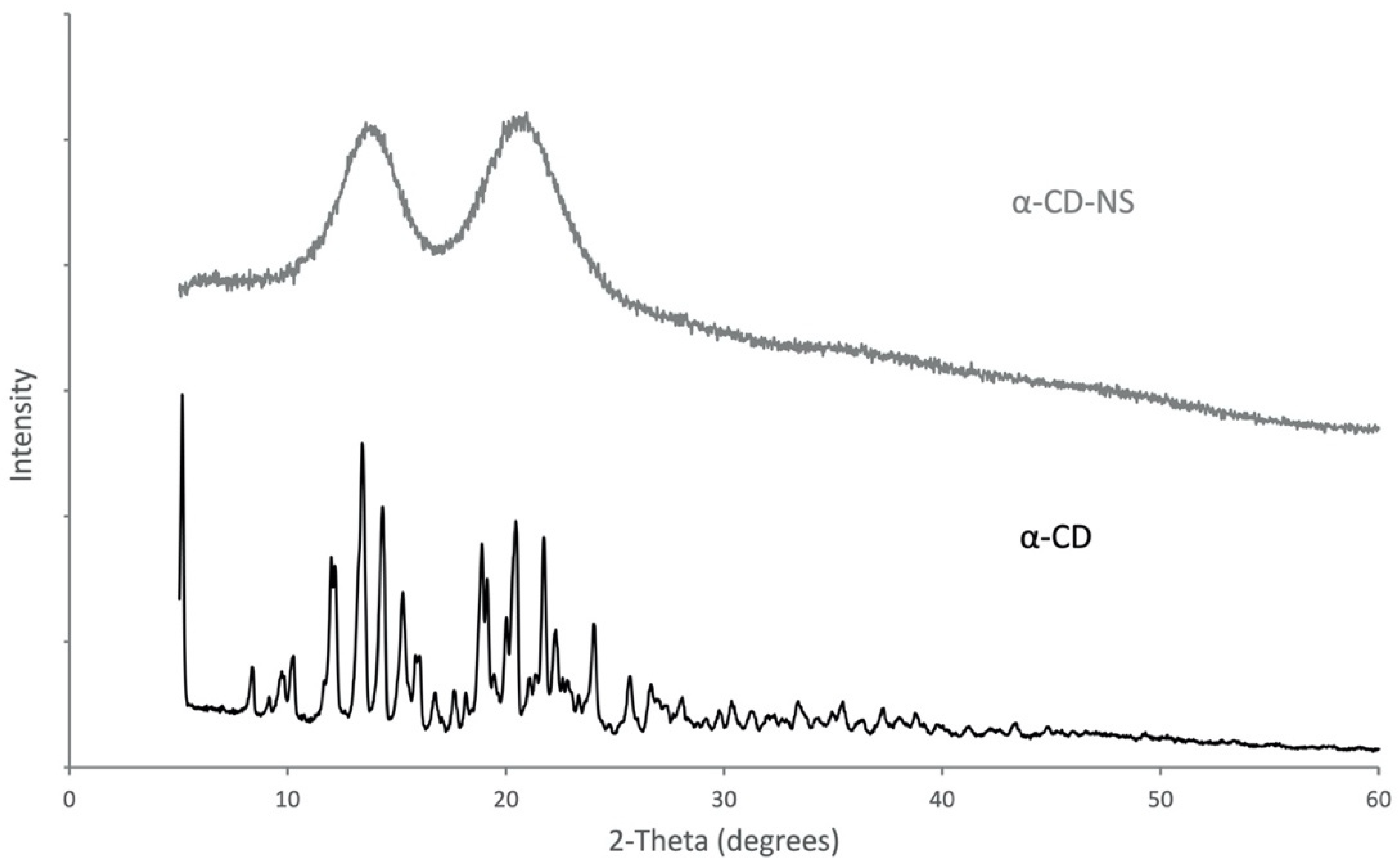 Nanomaterials 12 02900 g004