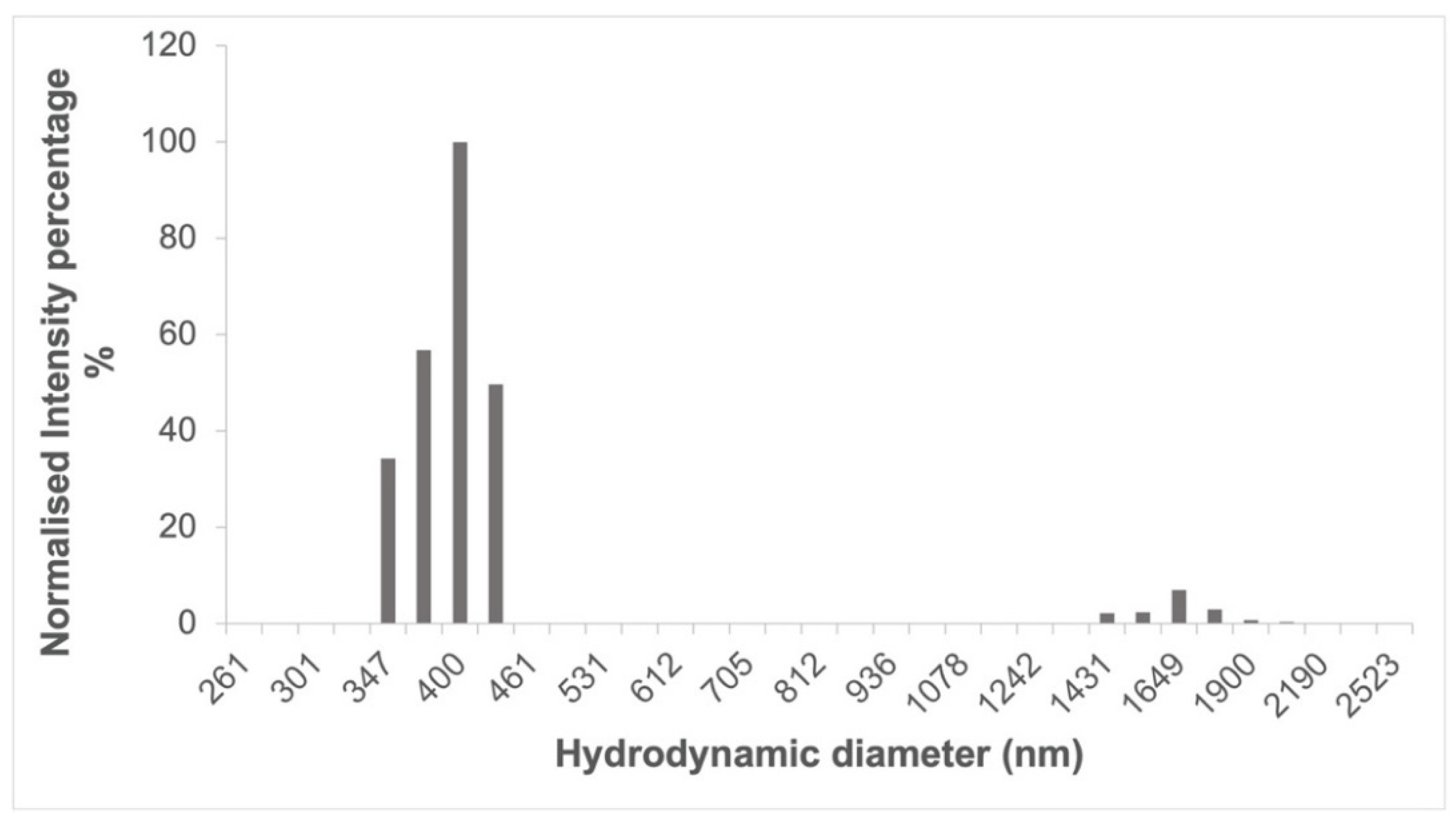 Nanomaterials 12 02900 g005
