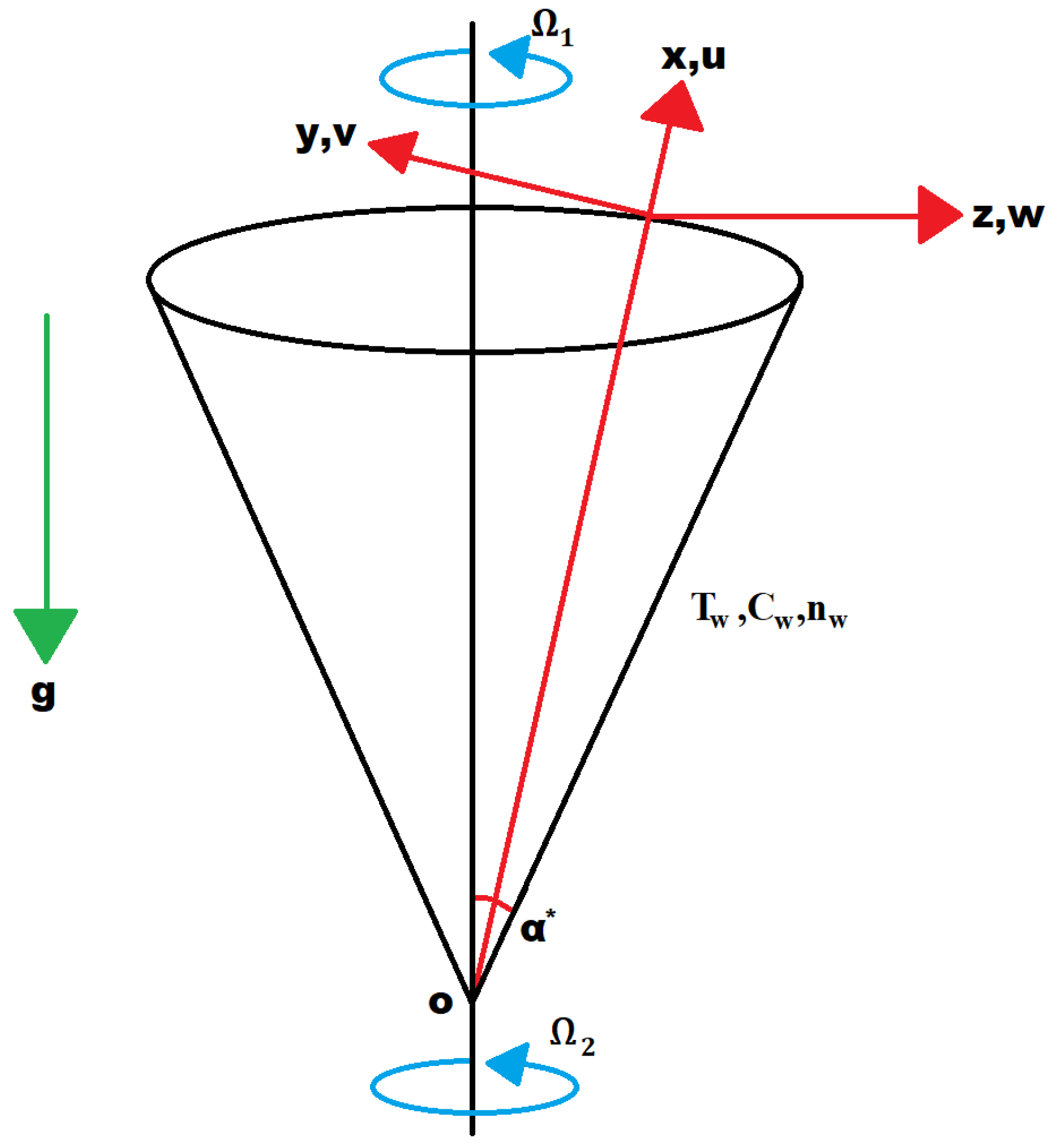 Nanomaterials 12 02902 g001