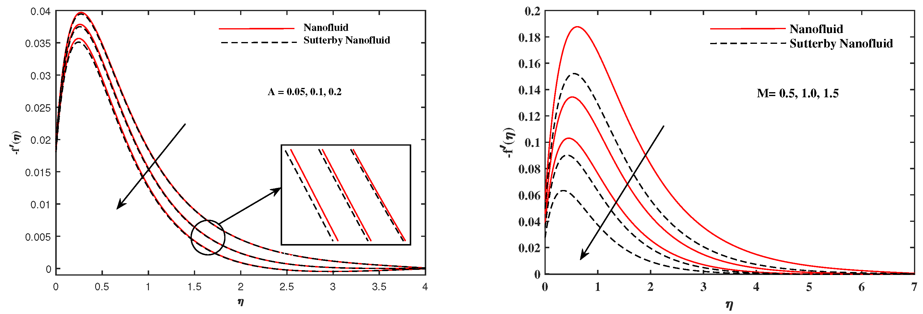Nanomaterials 12 02902 g002