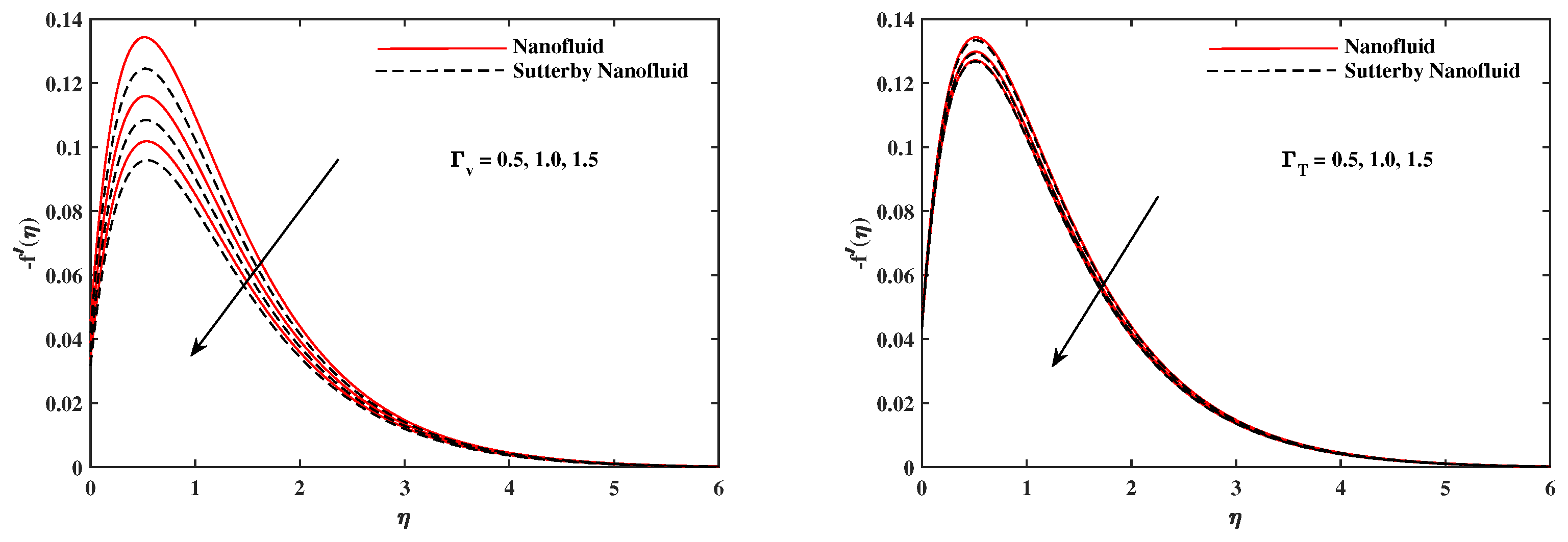 Nanomaterials 12 02902 g005
