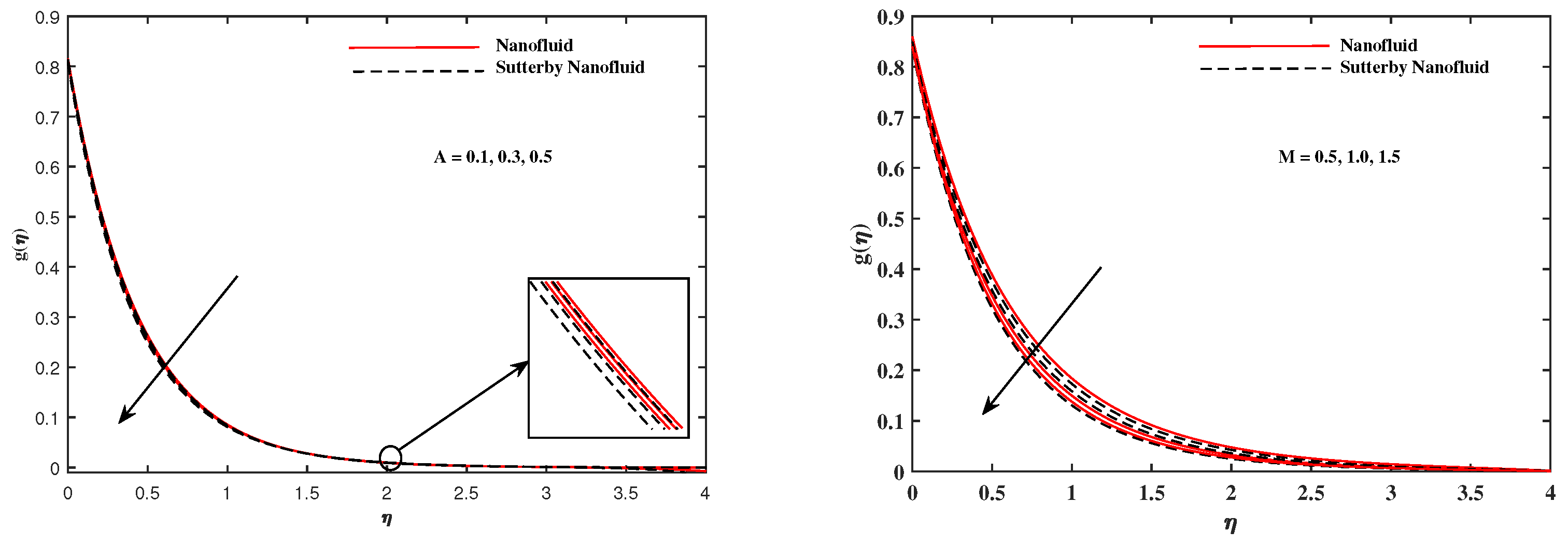 Nanomaterials 12 02902 g006