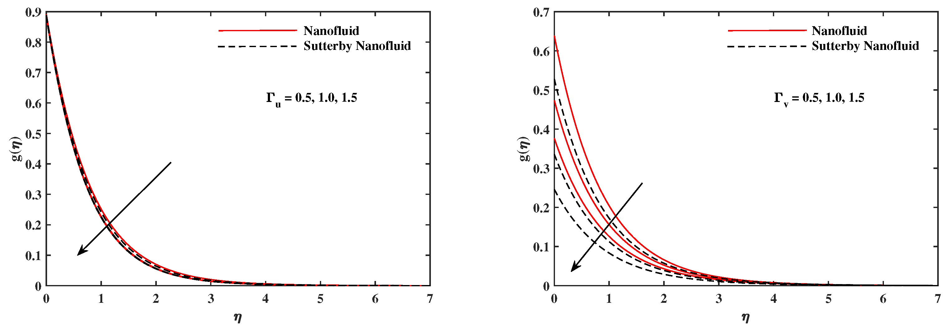 Nanomaterials 12 02902 g007