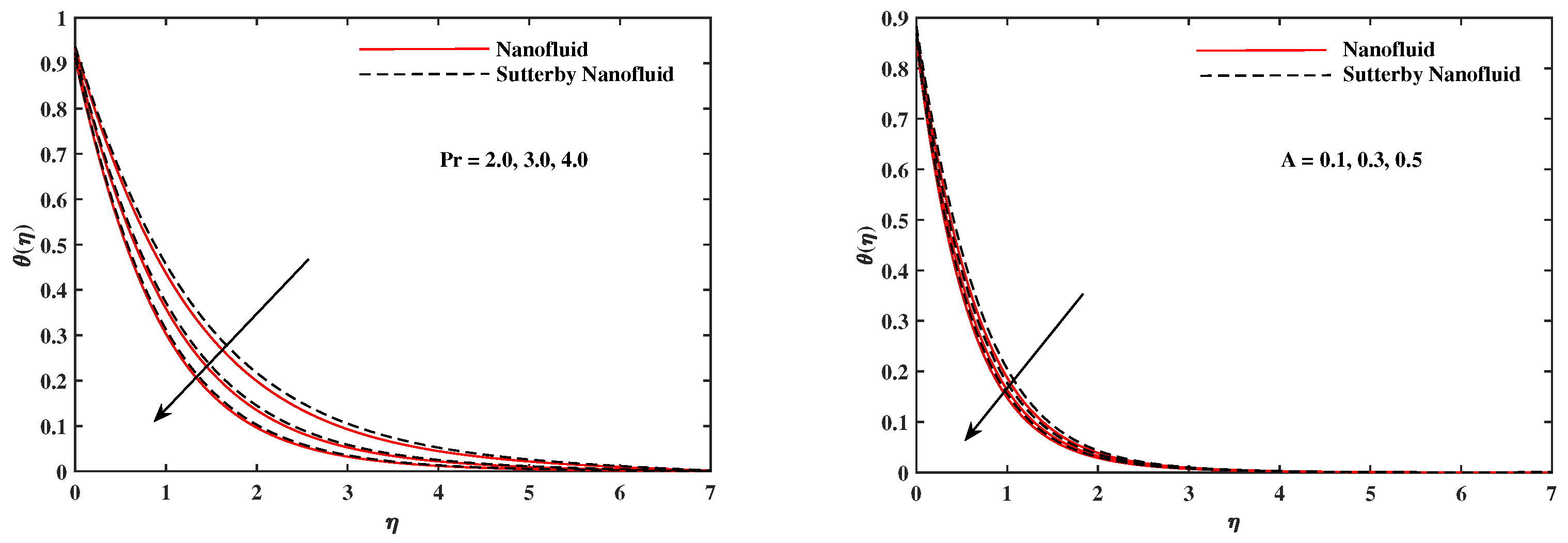 Nanomaterials 12 02902 g008