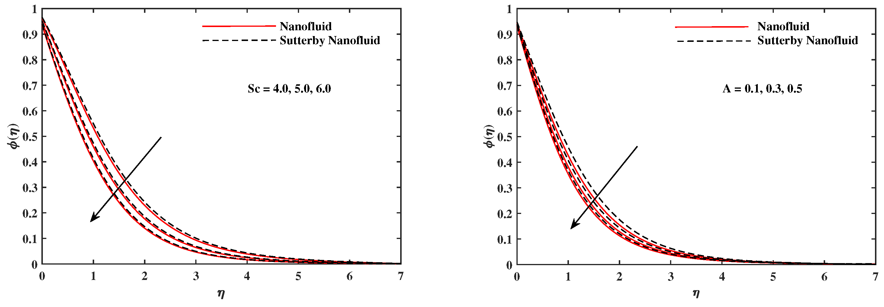 Nanomaterials 12 02902 g011