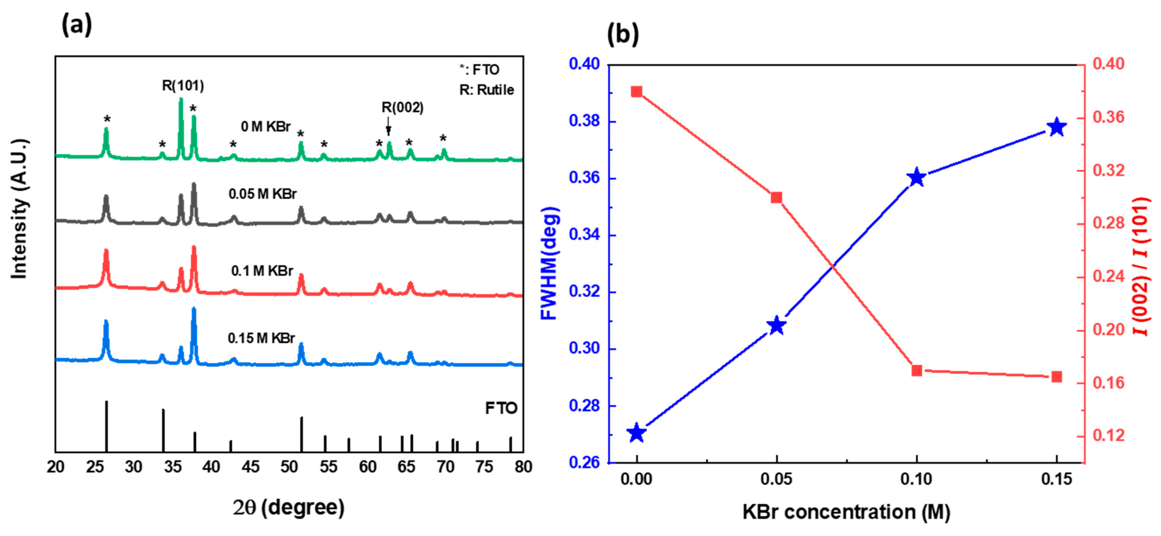 Nanomaterials 12 02904 g003