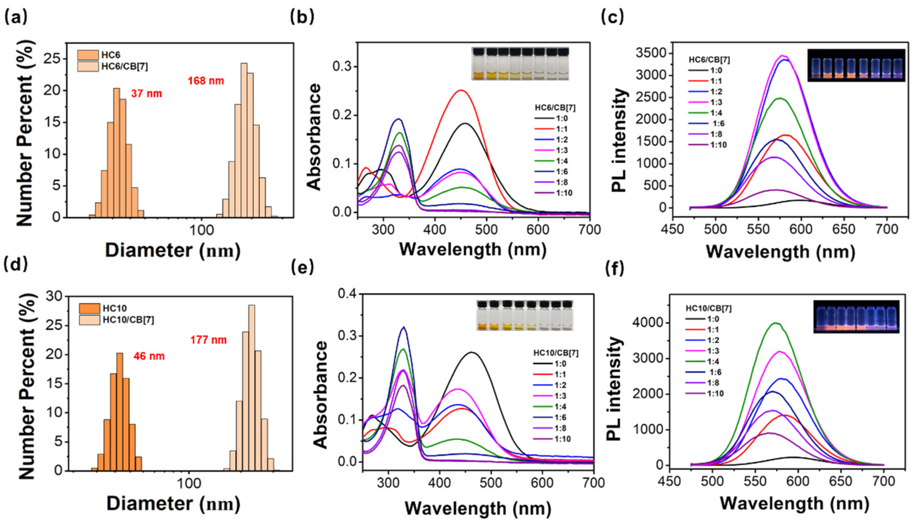 Nanomaterials 12 02905 g001 550