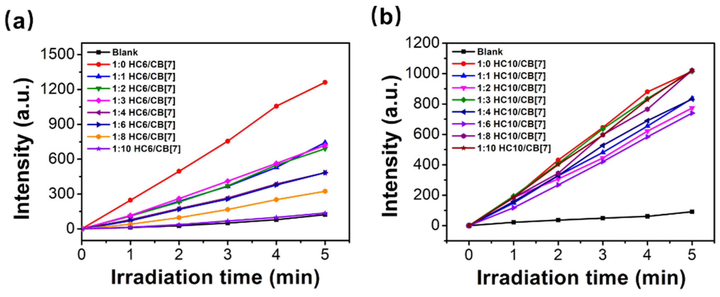 Nanomaterials 12 02905 g002 550