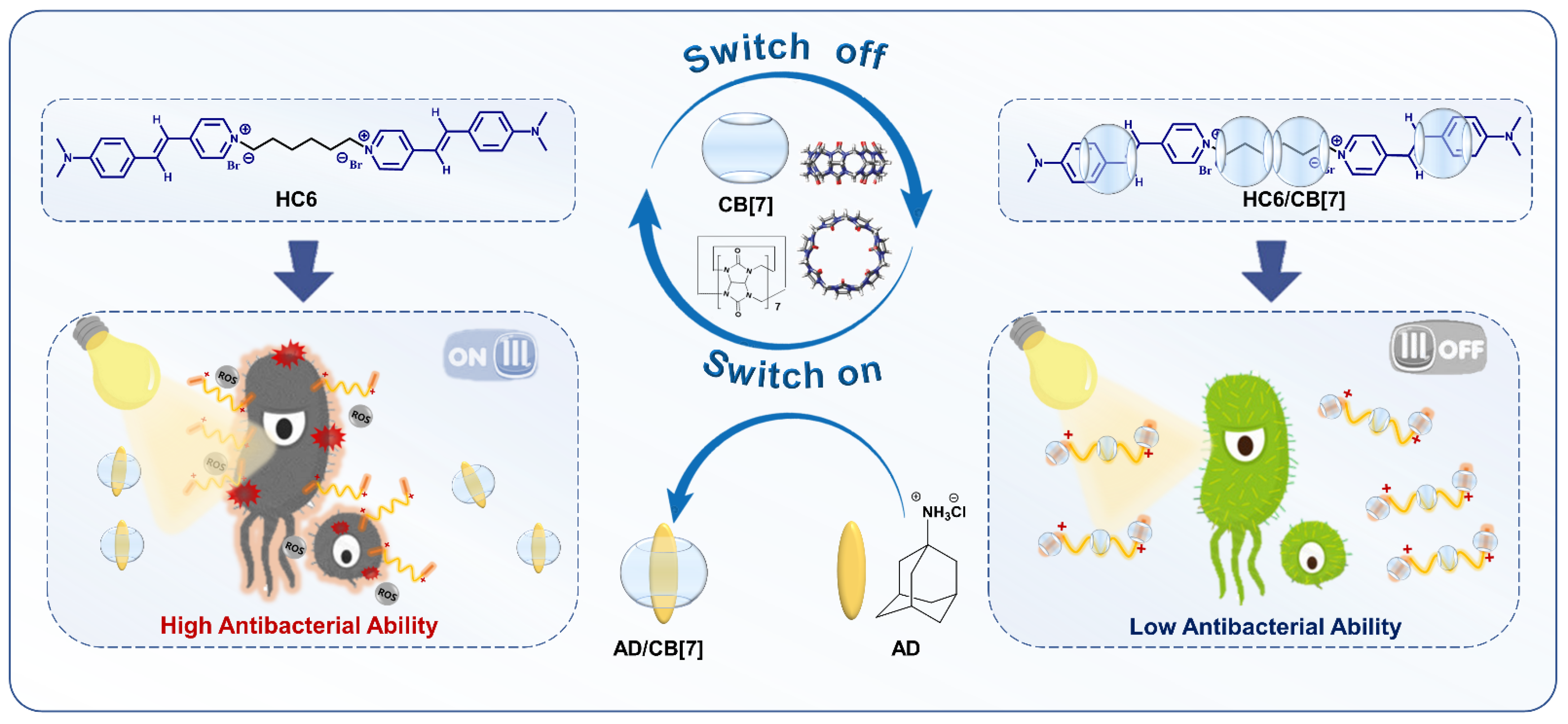Nanomaterials 12 02905 sch001 550