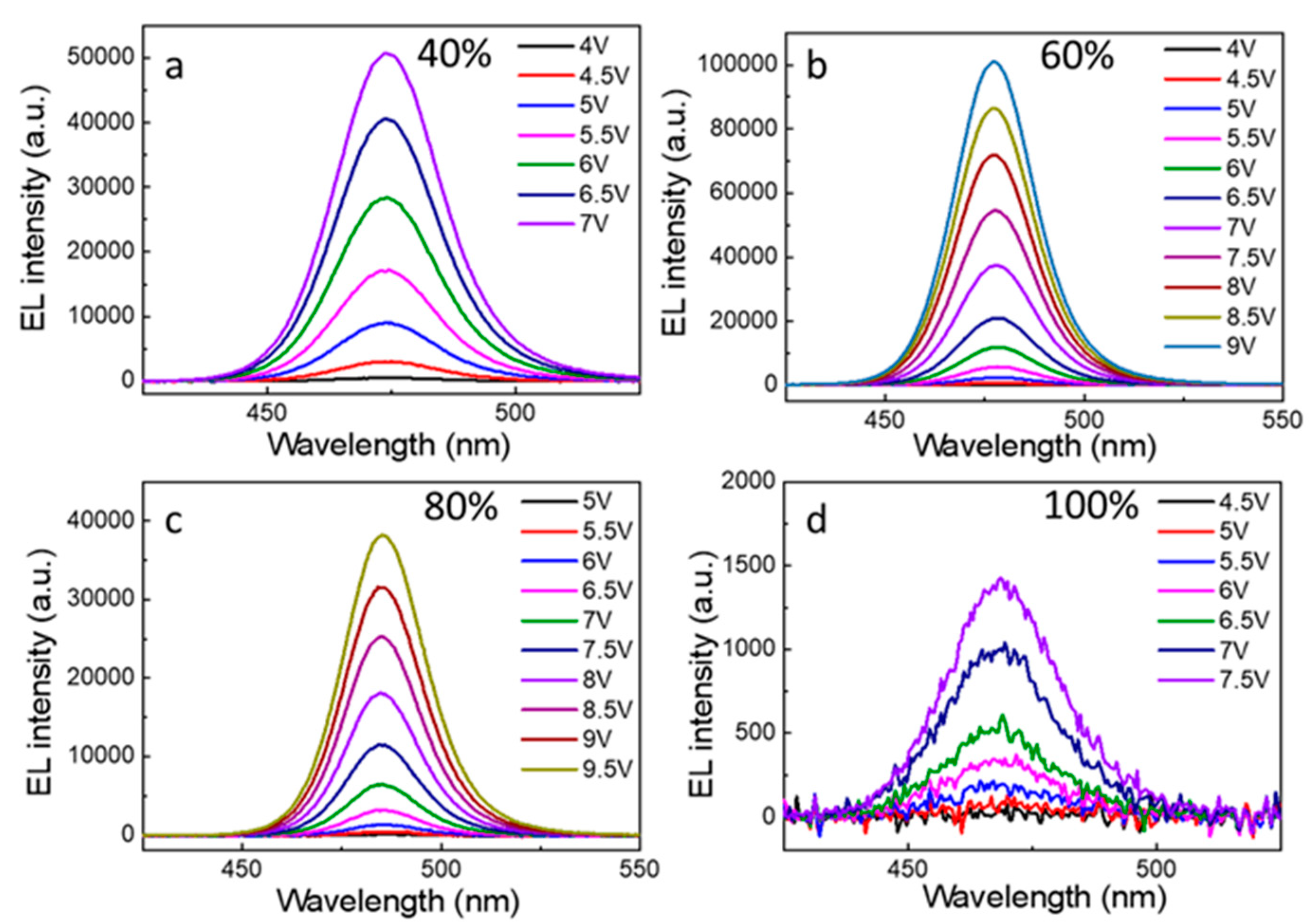 Nanomaterials 12 02906 g006
