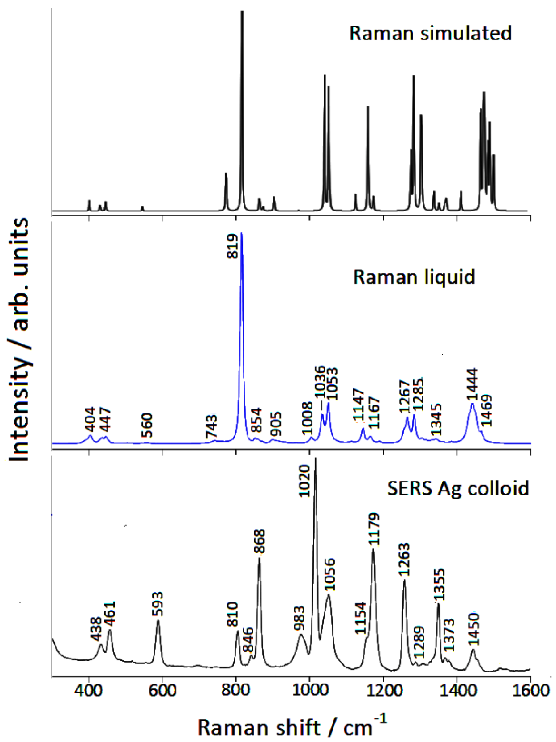 Nanomaterials 12 02907 g002