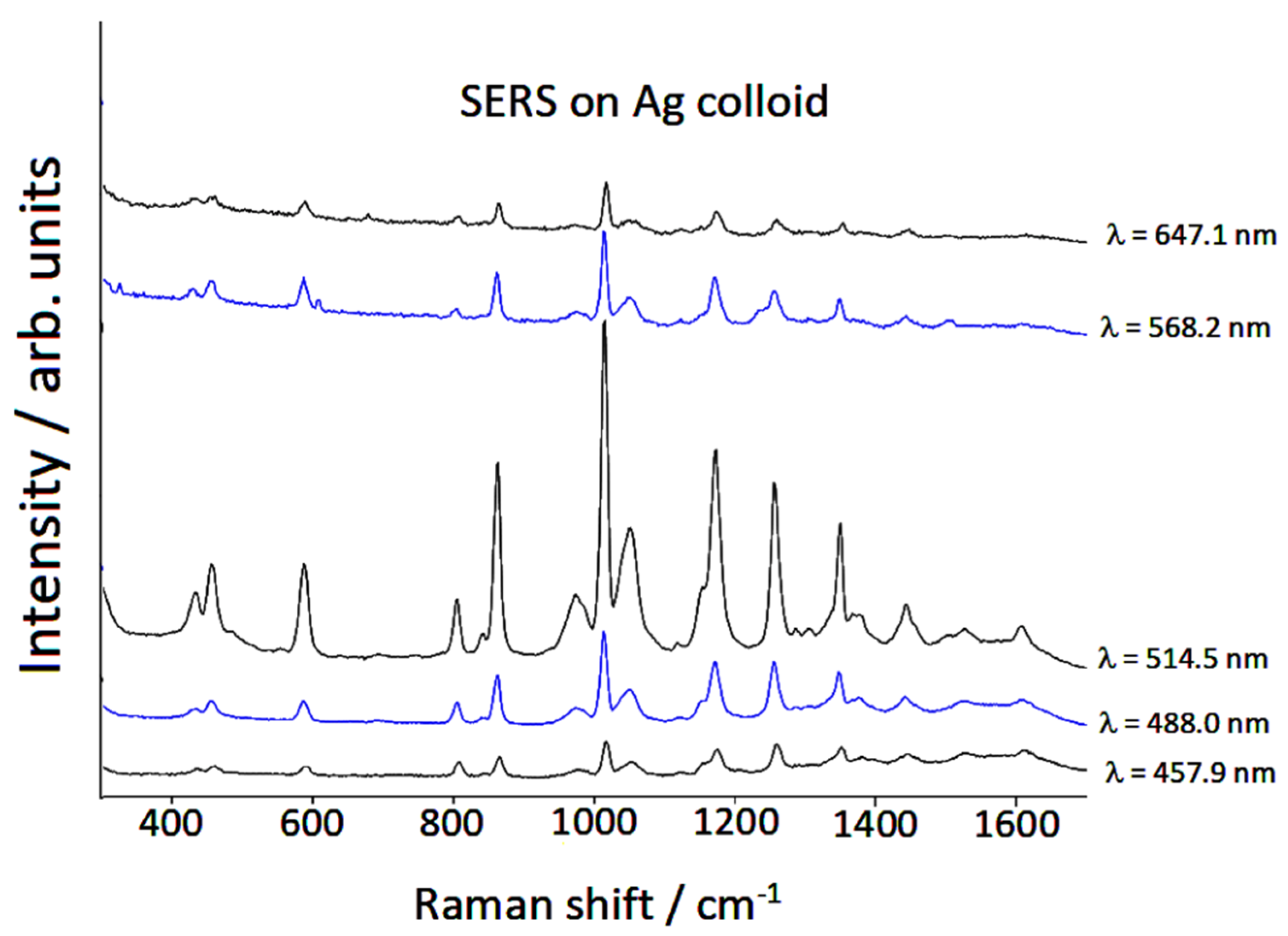 Nanomaterials 12 02907 g005