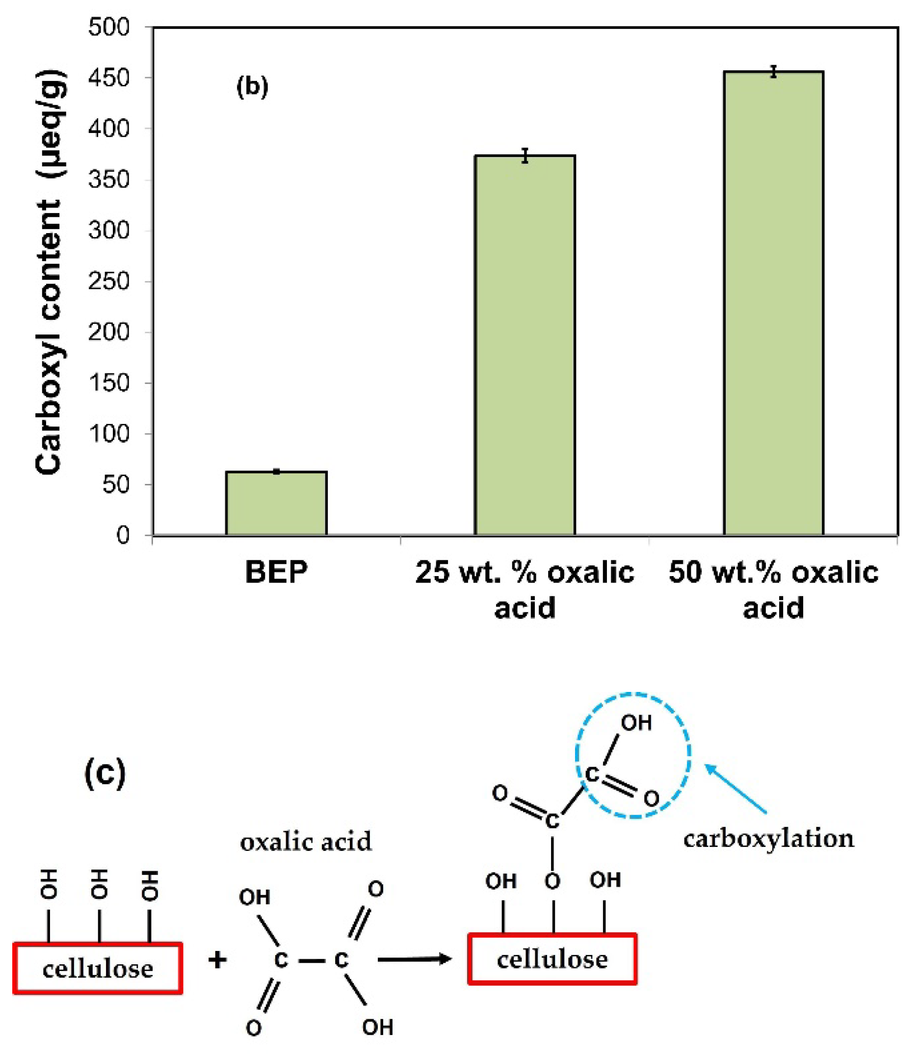 Nanomaterials 12 02908 g001b
