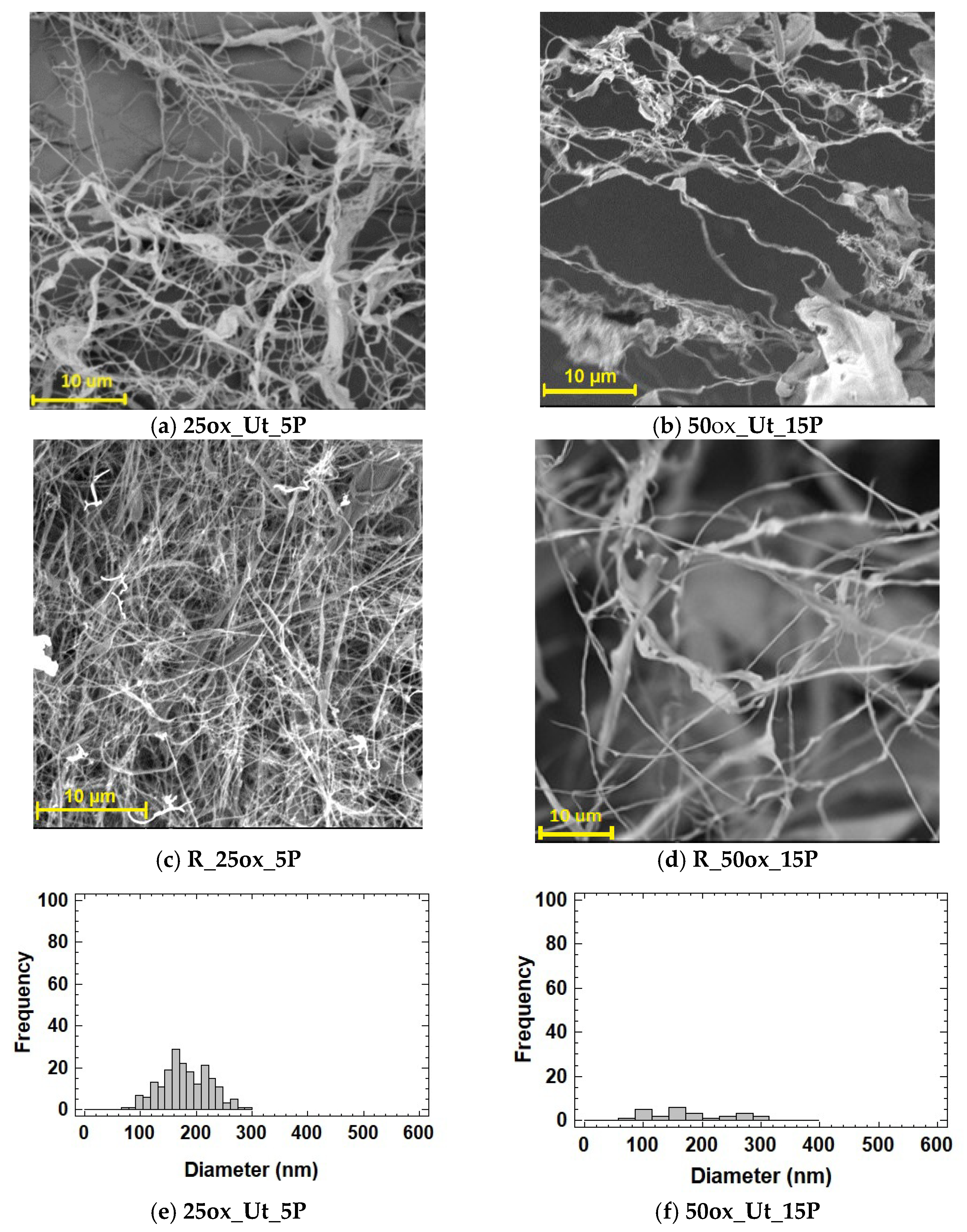 Nanomaterials 12 02908 g003a