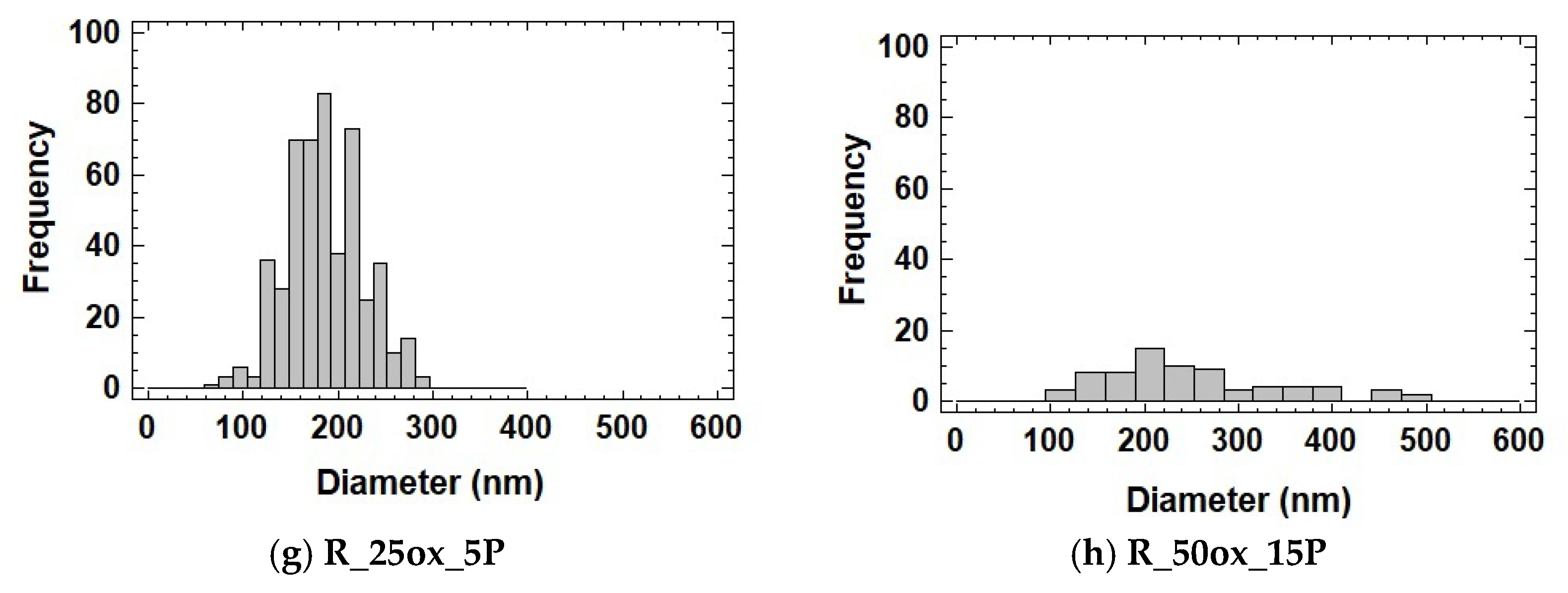 Nanomaterials 12 02908 g003b