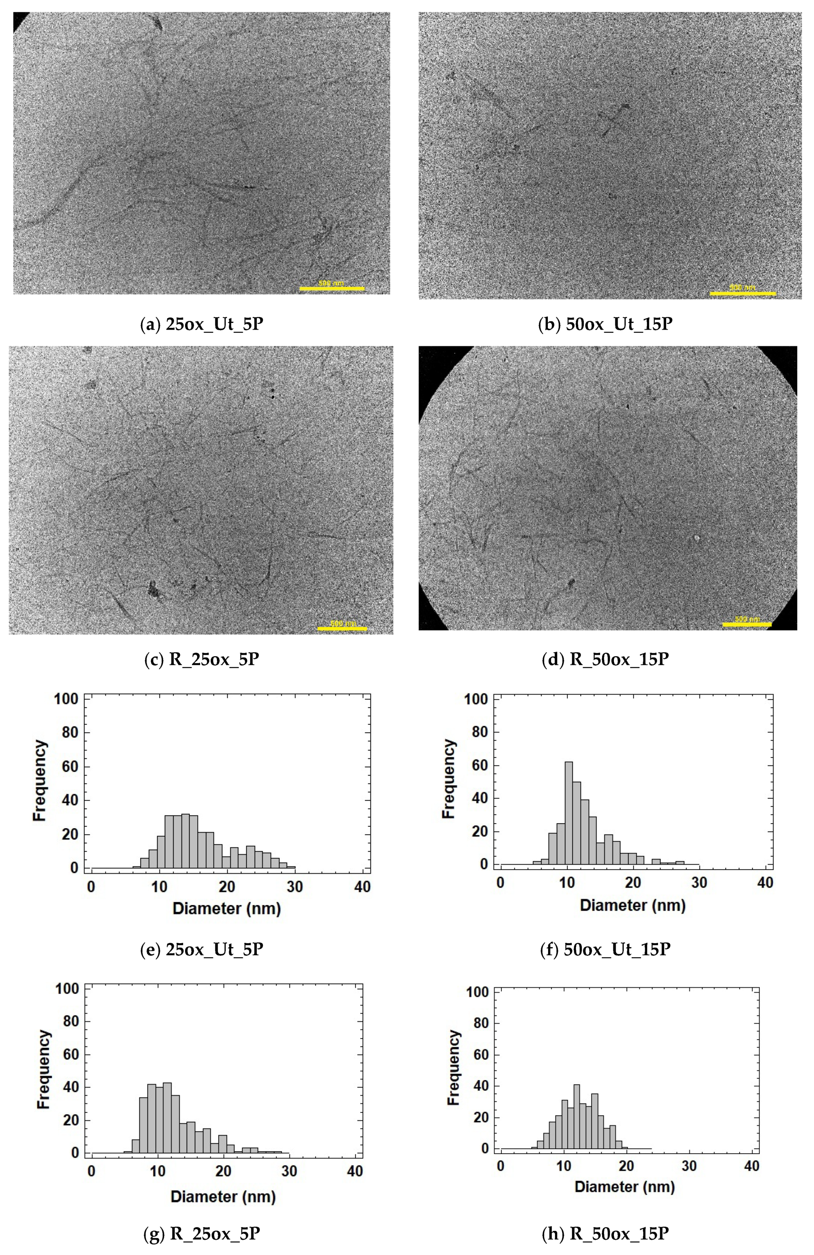 Nanomaterials 12 02908 g004a