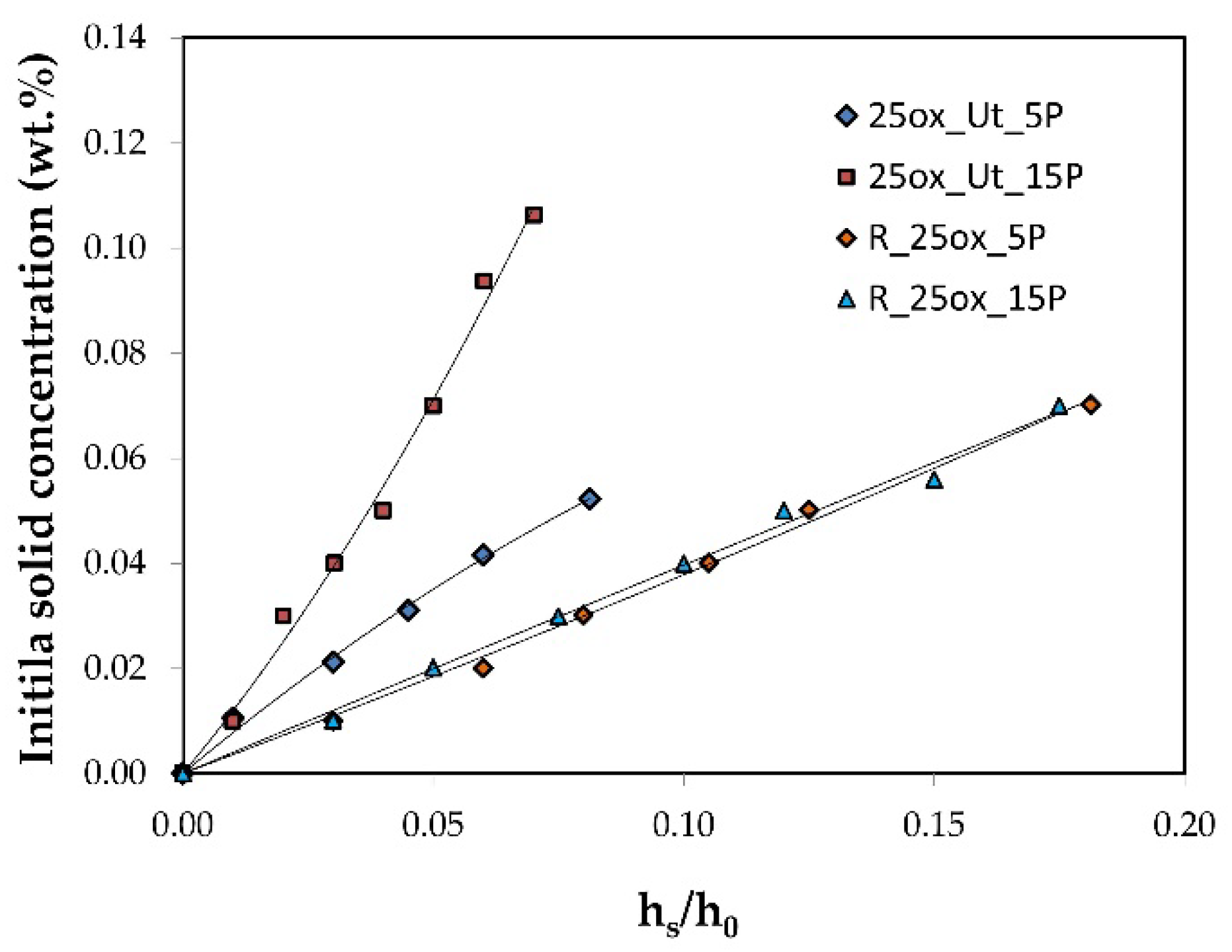 Nanomaterials 12 02908 g005