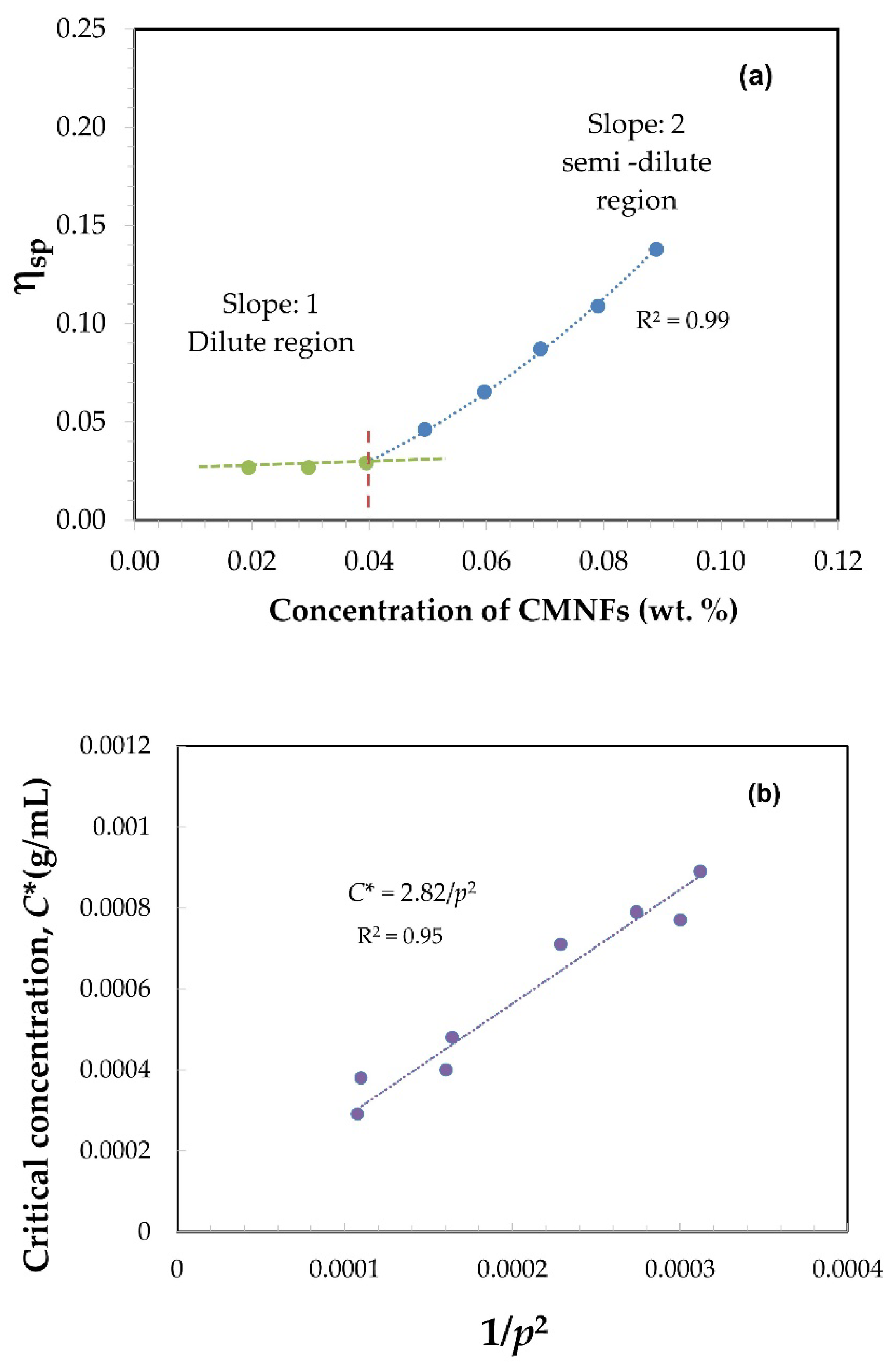 Nanomaterials 12 02908 g006