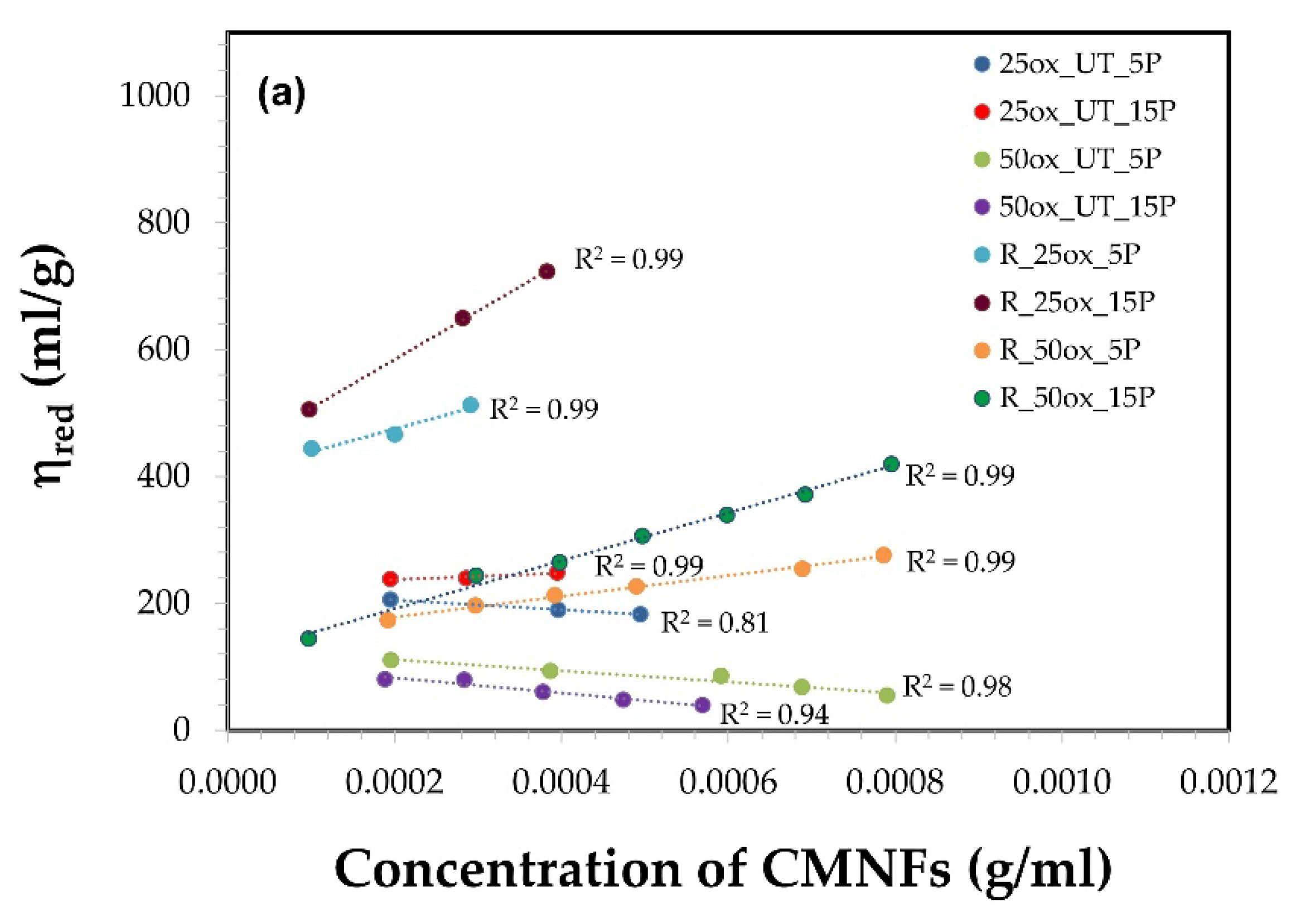 Nanomaterials 12 02908 g007a