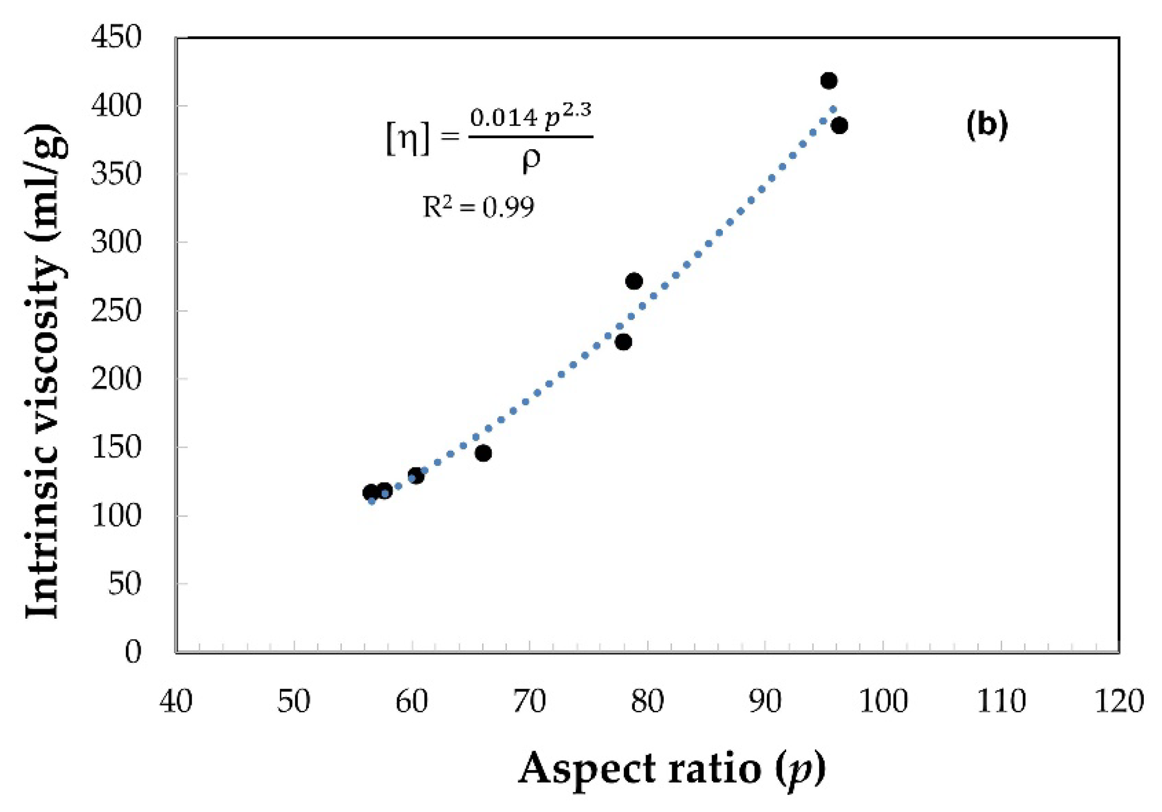Nanomaterials 12 02908 g007b