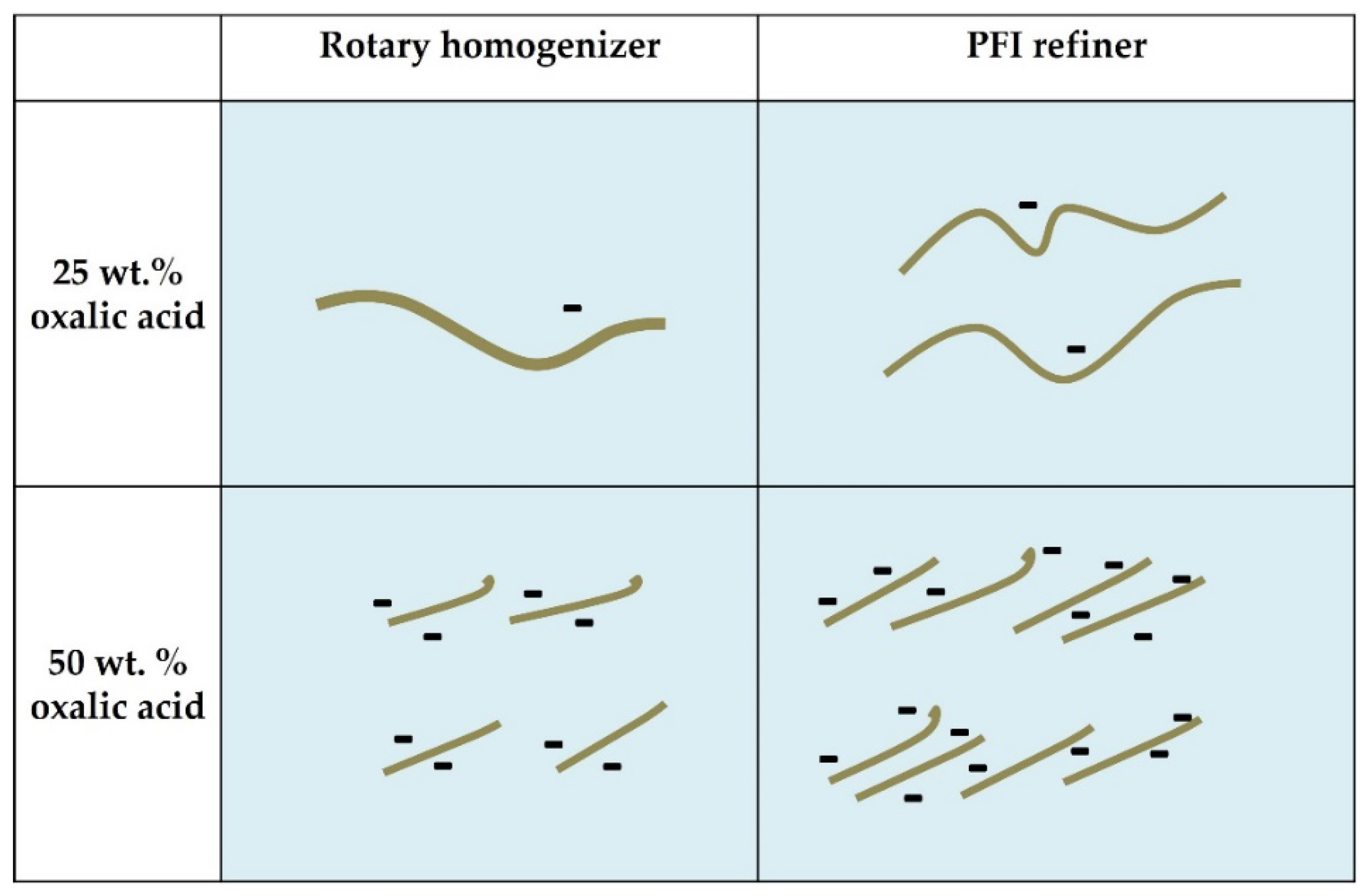 Nanomaterials 12 02908 g008