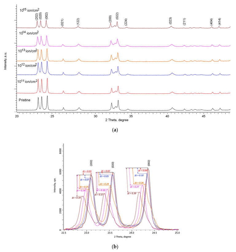 Nanomaterials 12 02909 g002 550