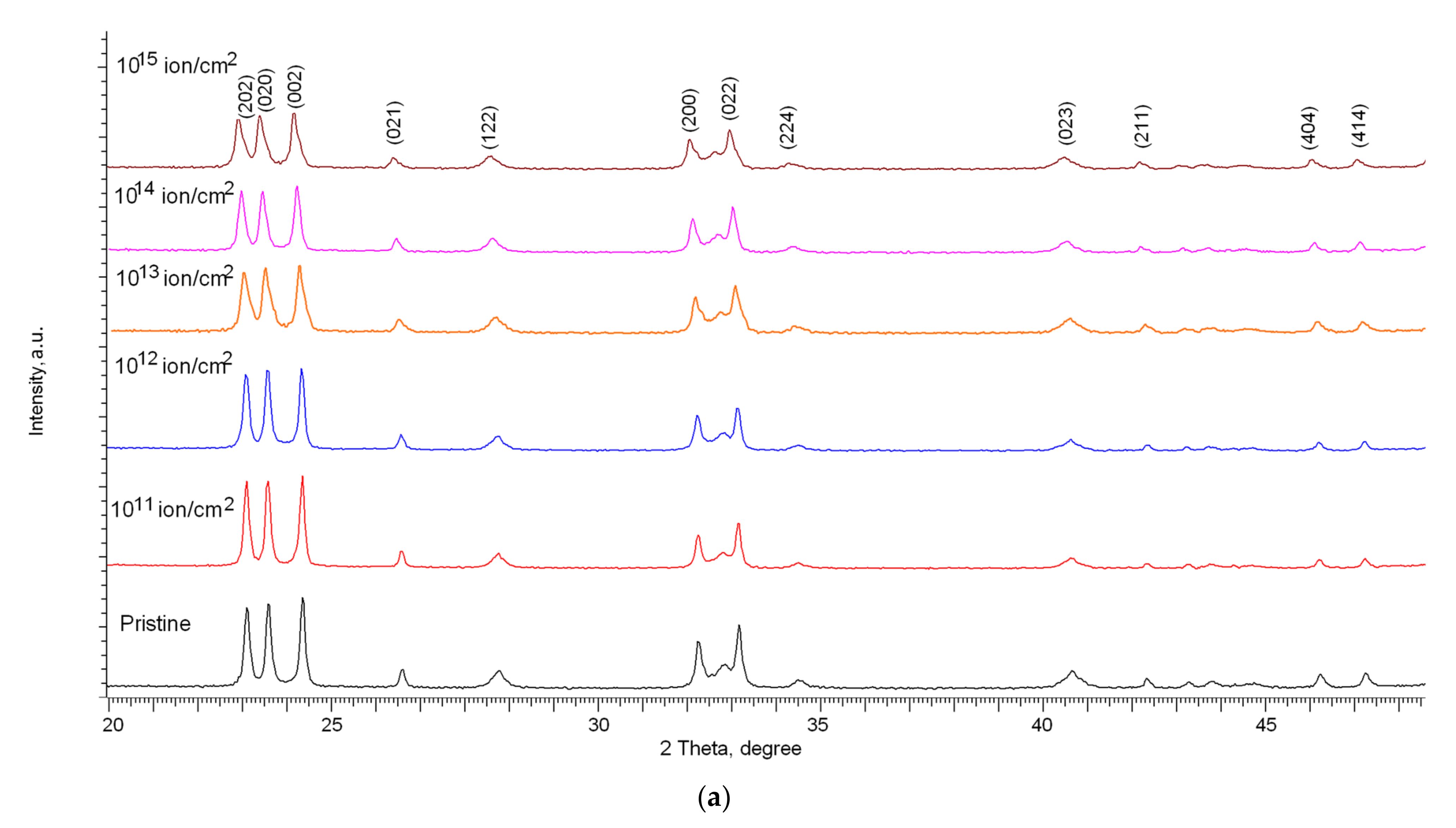 Nanomaterials 12 02909 g003a 550