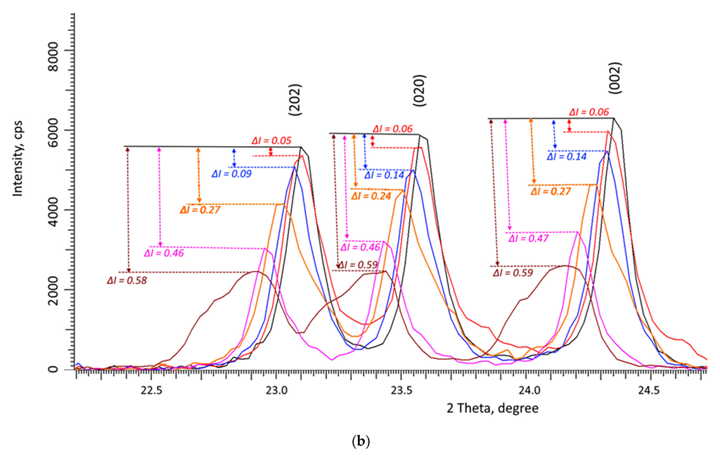 Nanomaterials 12 02909 g003b 550