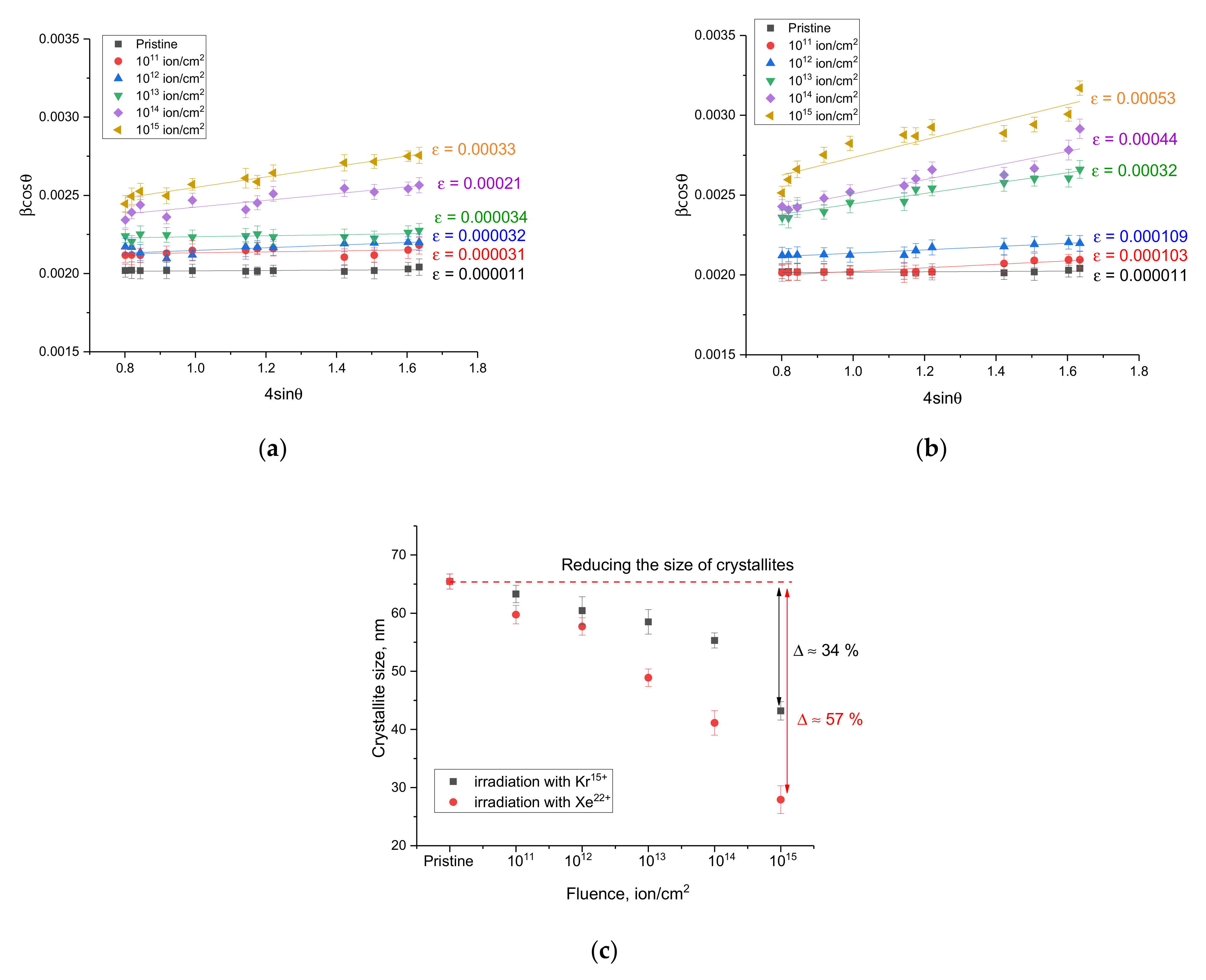 Nanomaterials 12 02909 g004 550