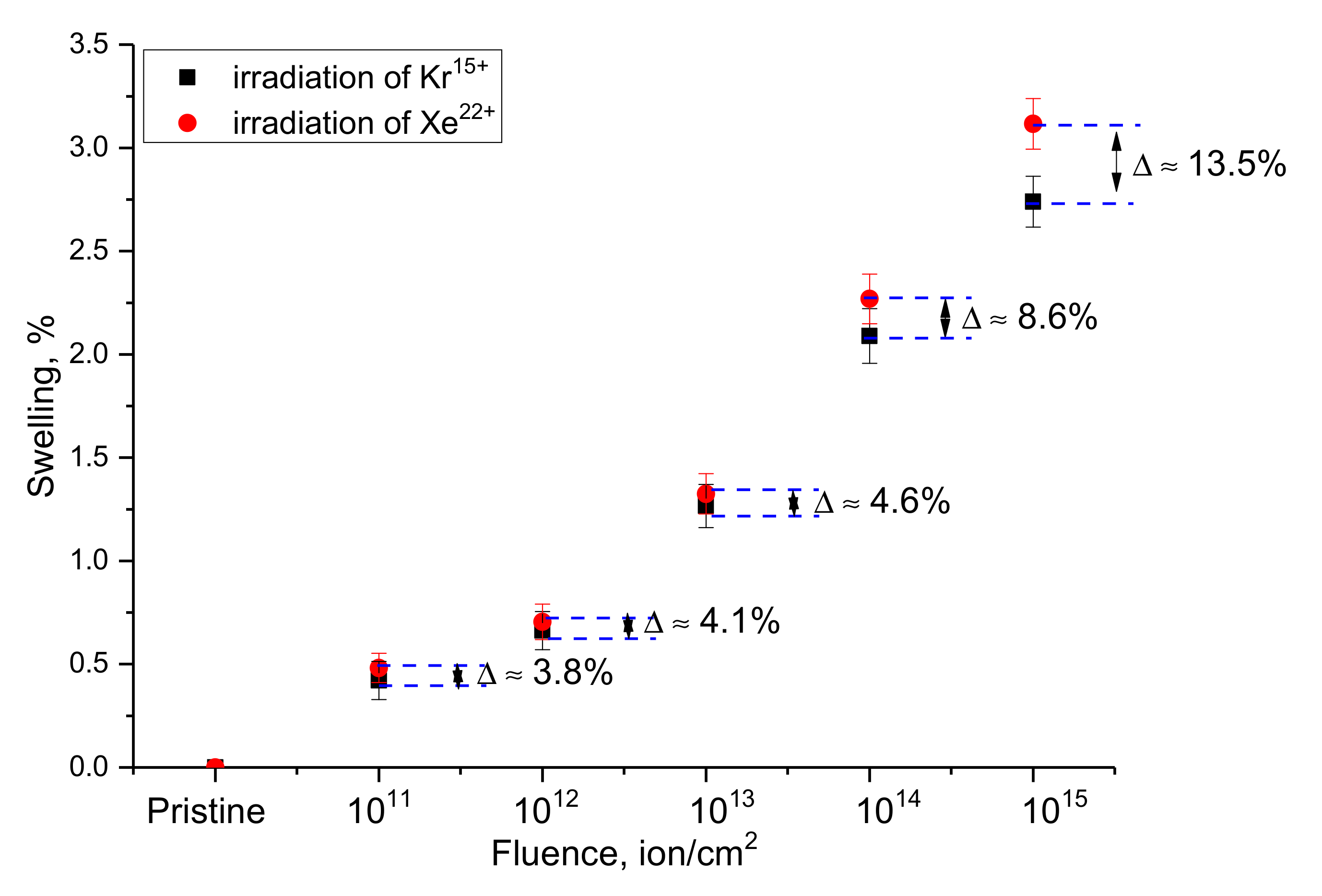 Nanomaterials 12 02909 g006 550