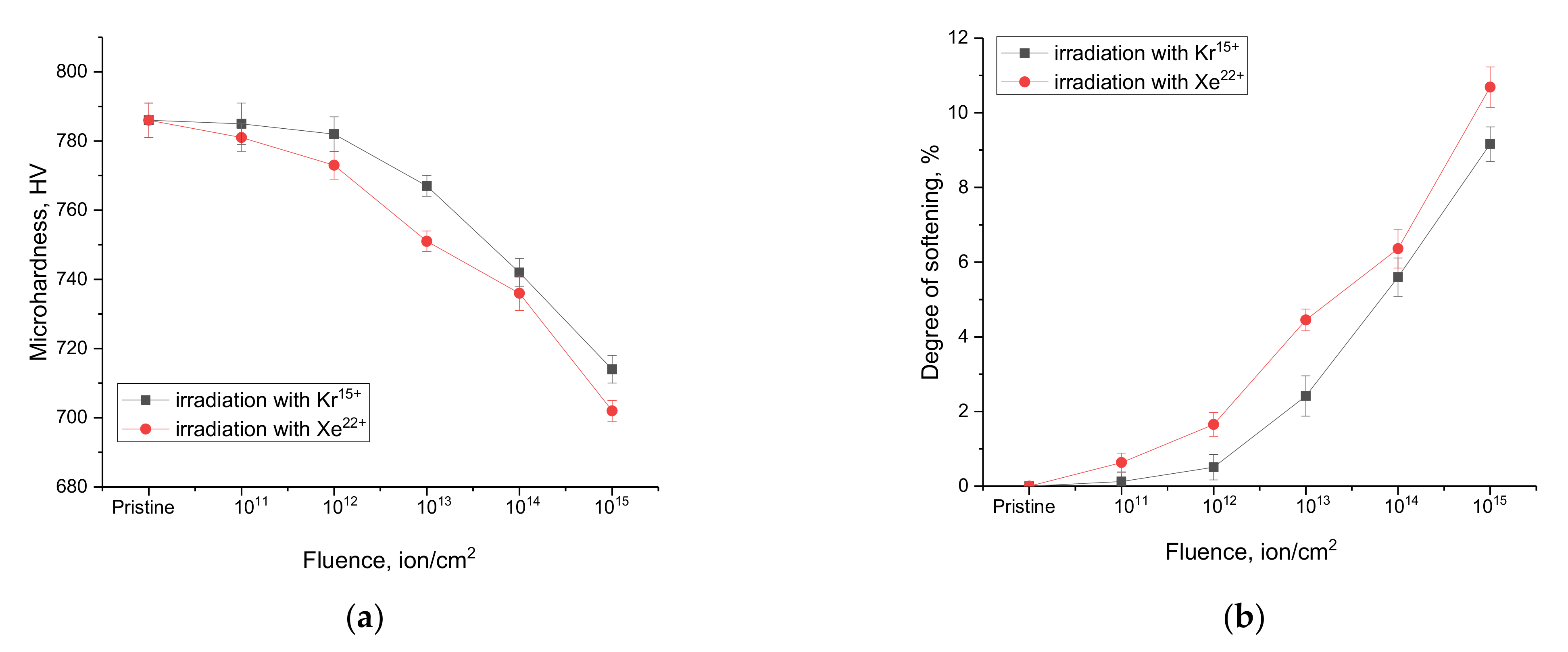 Nanomaterials 12 02909 g007 550