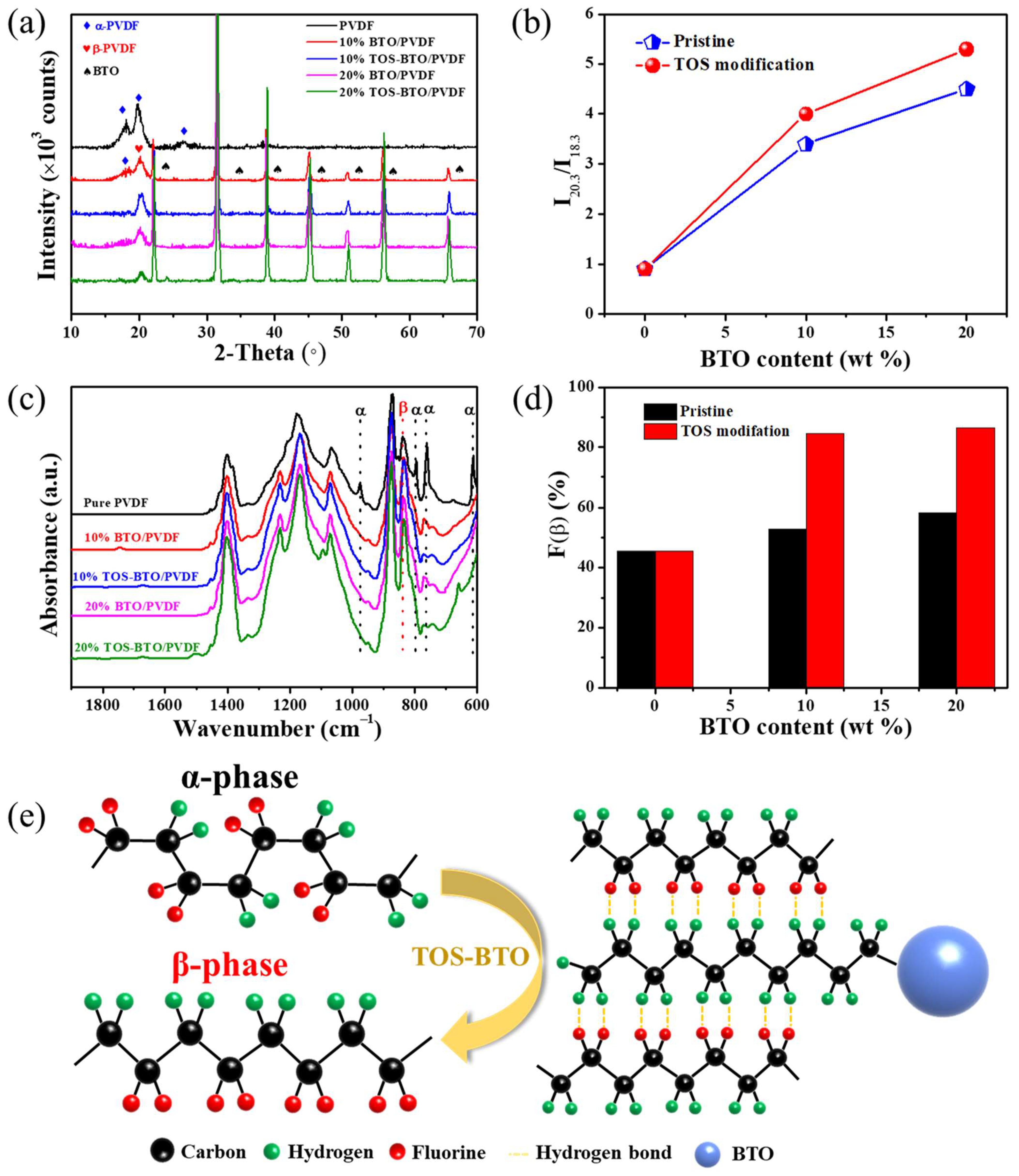 Nanomaterials 12 02910 g005