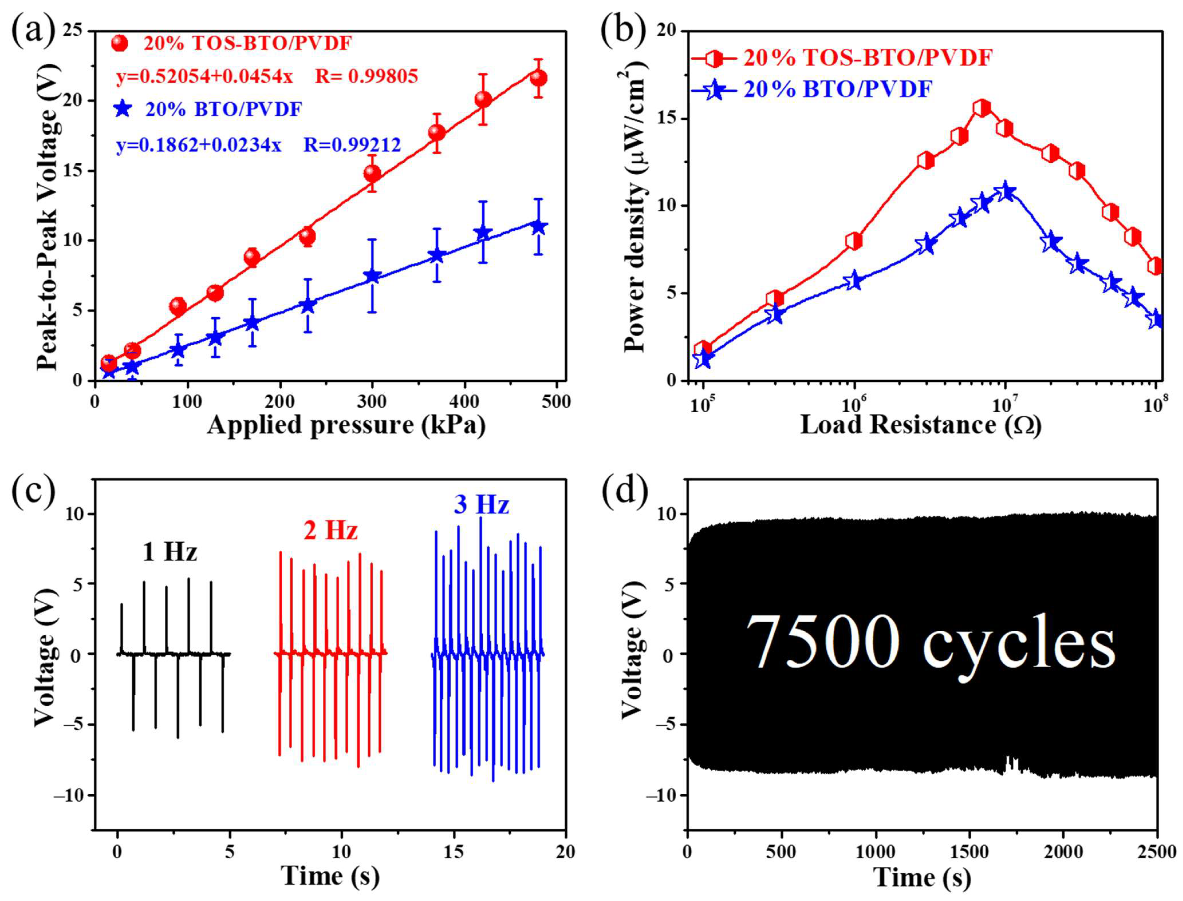 Nanomaterials 12 02910 g007