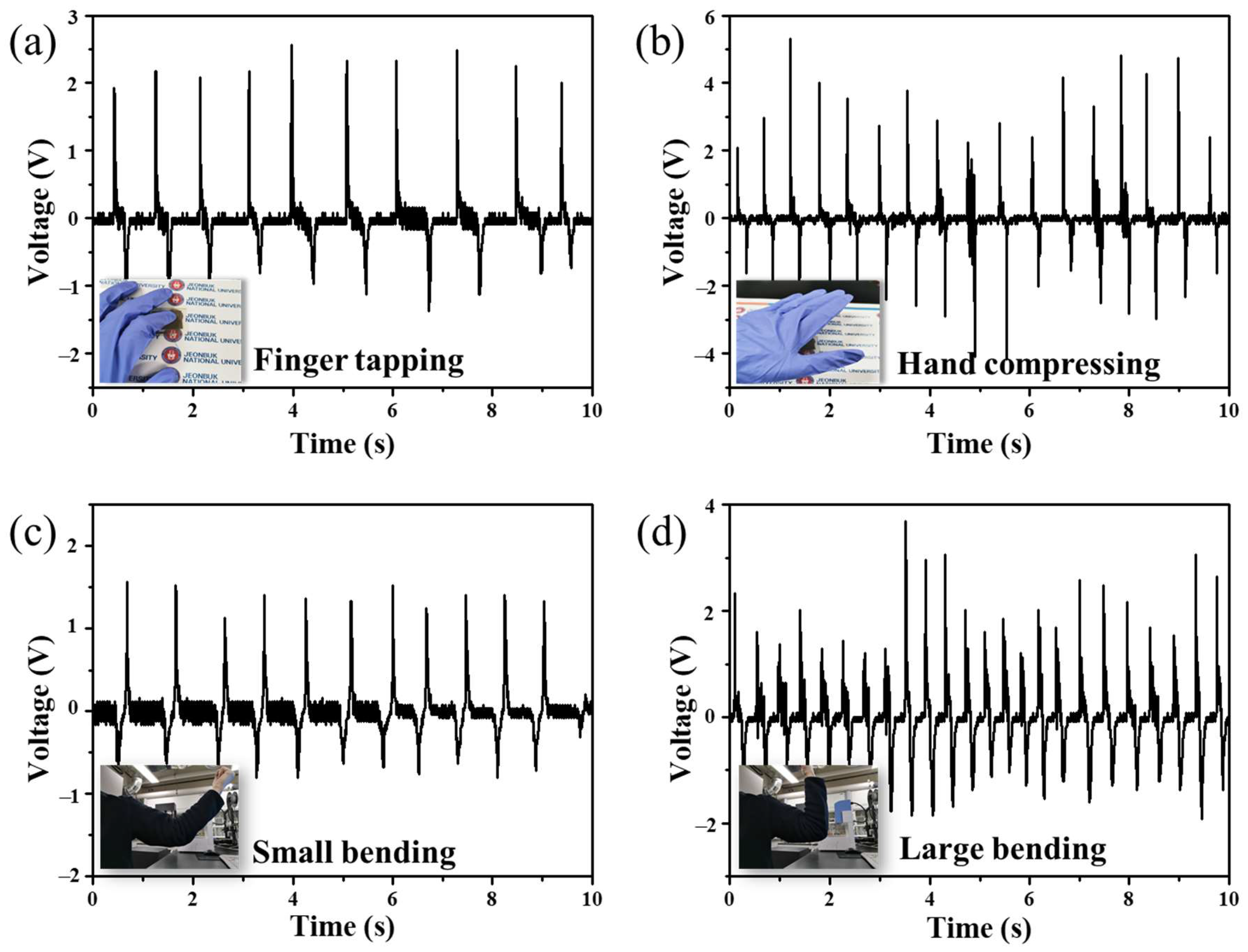 Nanomaterials 12 02910 g008