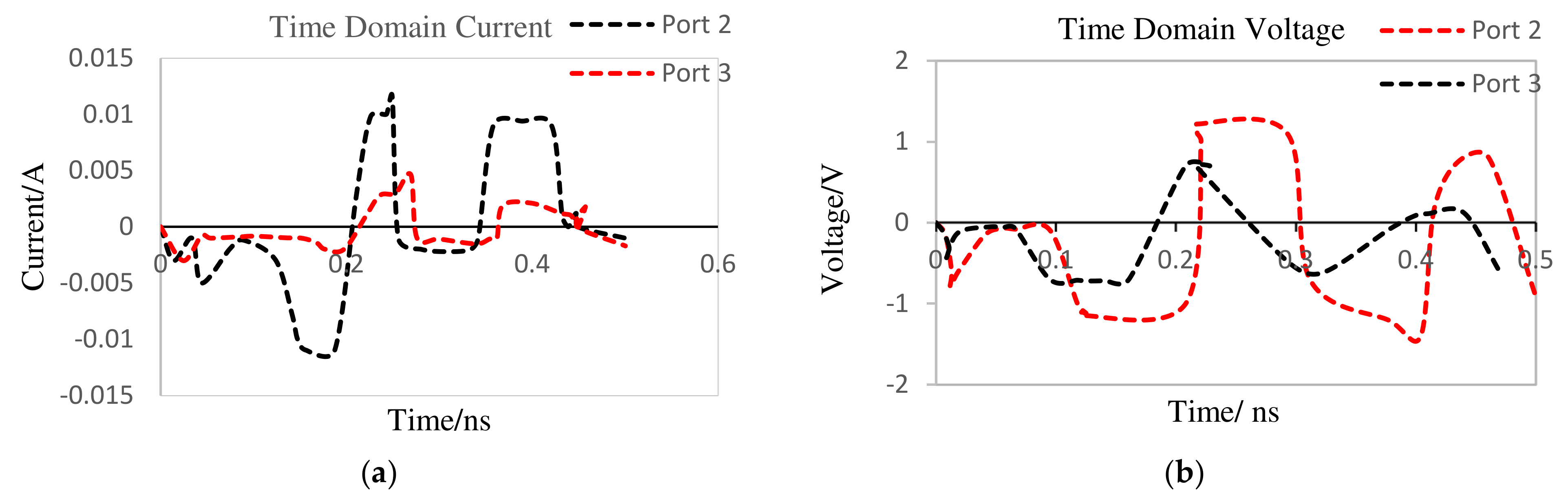 Nanomaterials 12 02911 g011 550