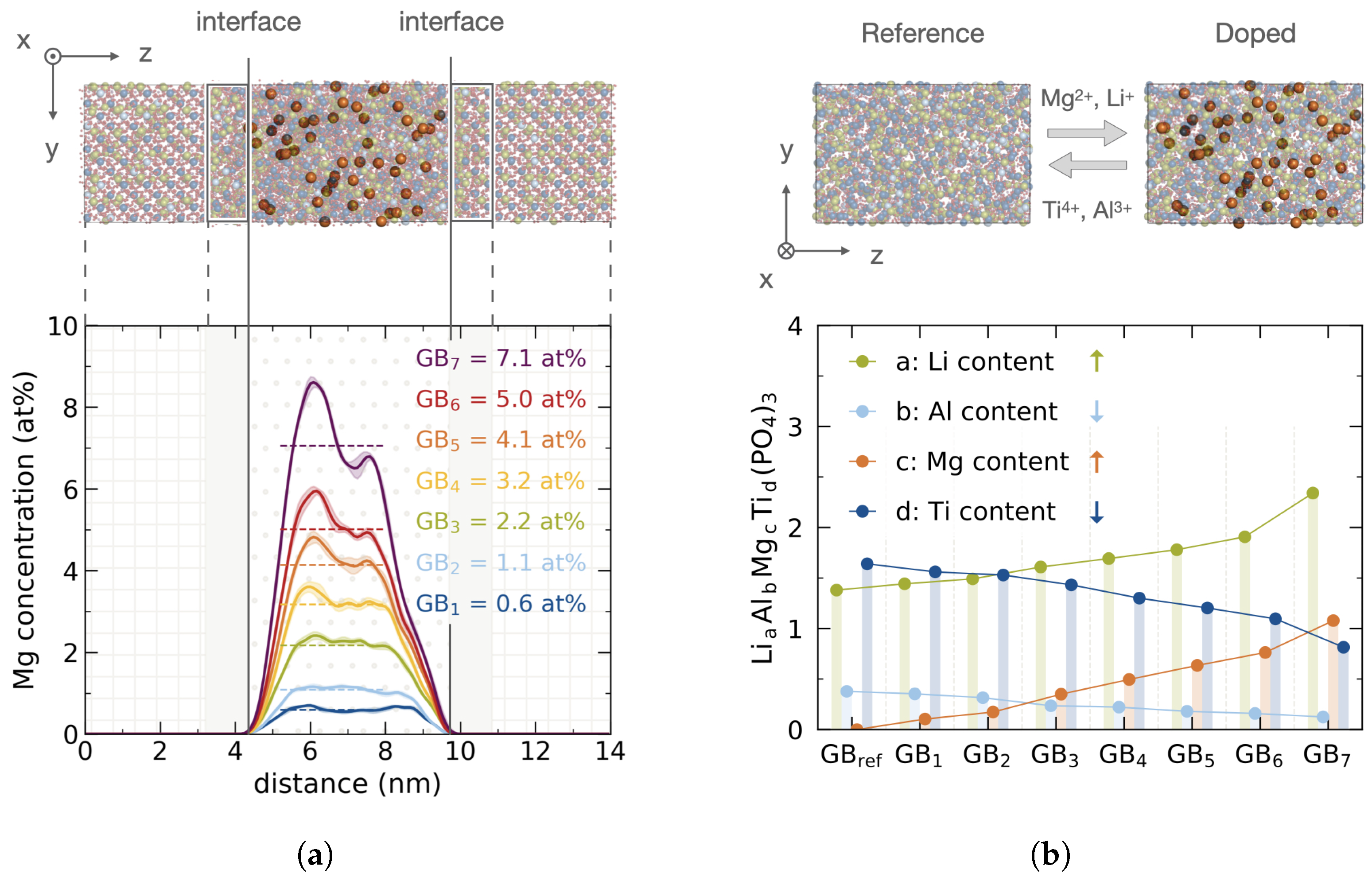 Nanomaterials 12 02912 g003