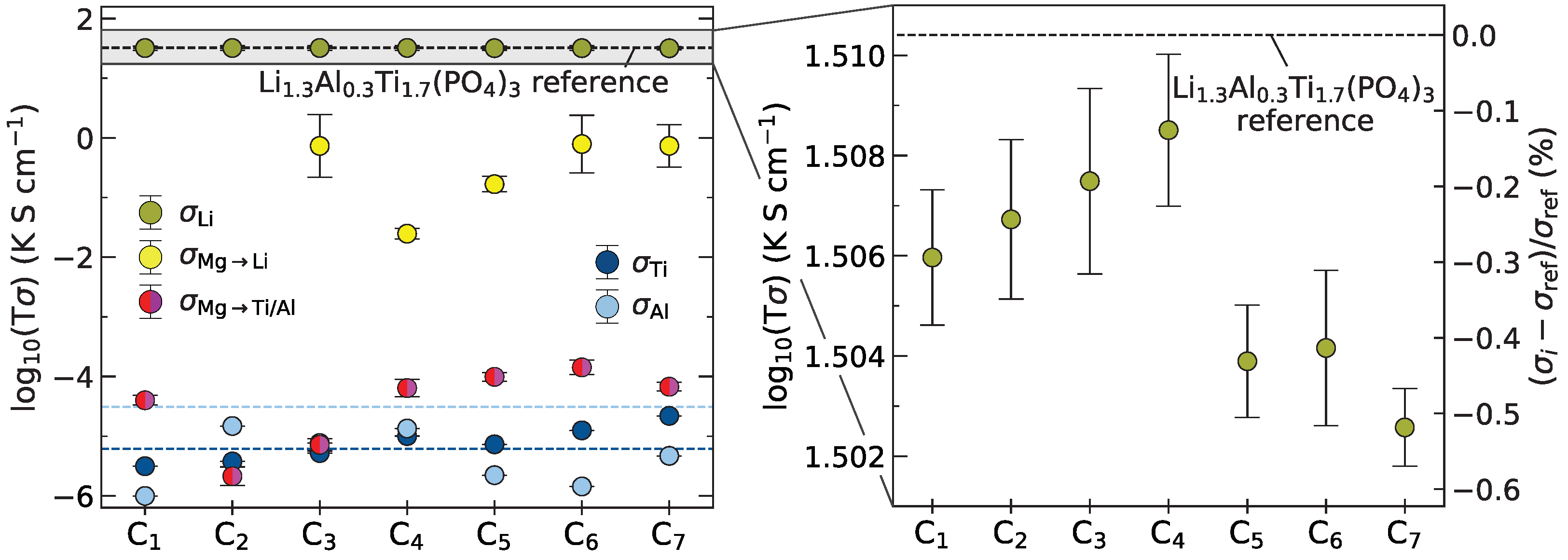 Nanomaterials 12 02912 g008
