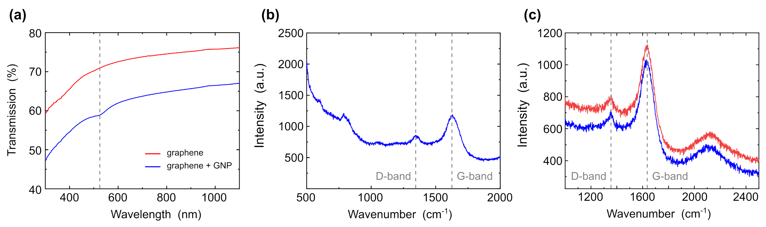 Nanomaterials 12 02915 g004