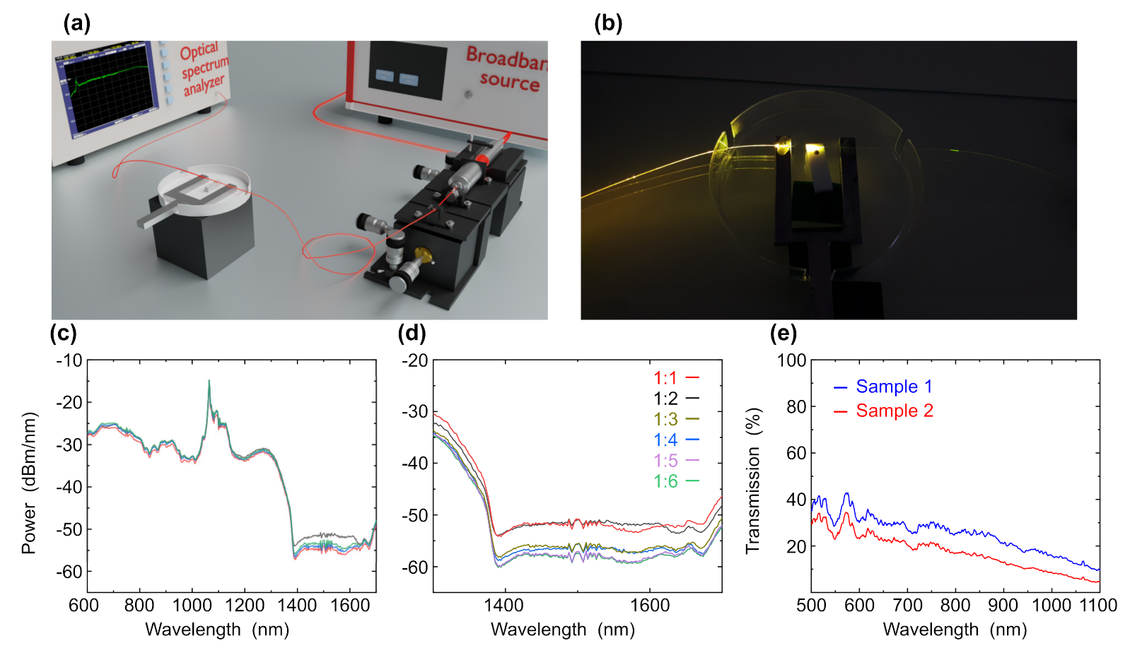 Nanomaterials 12 02915 g005