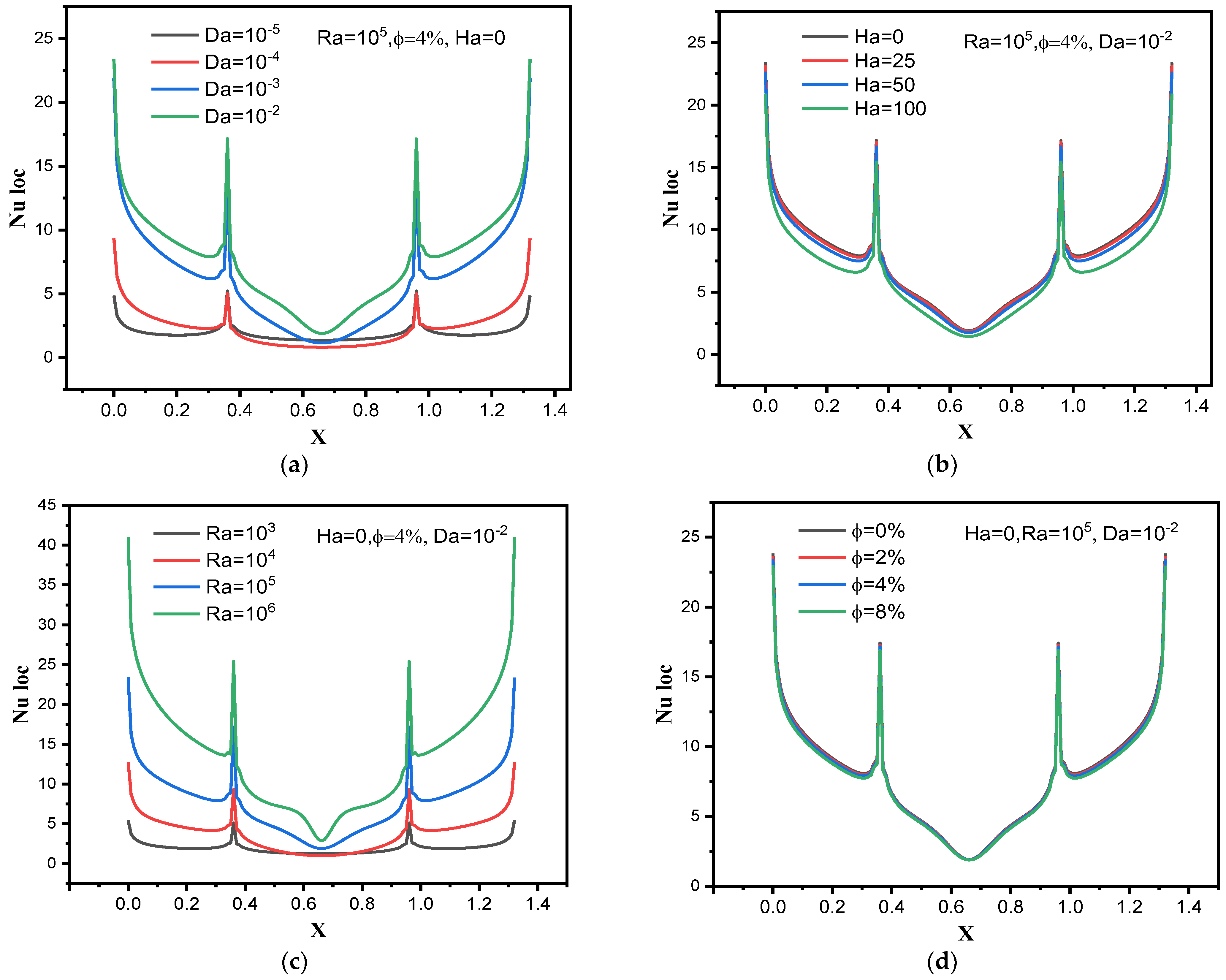 Nanomaterials 12 02917 g007