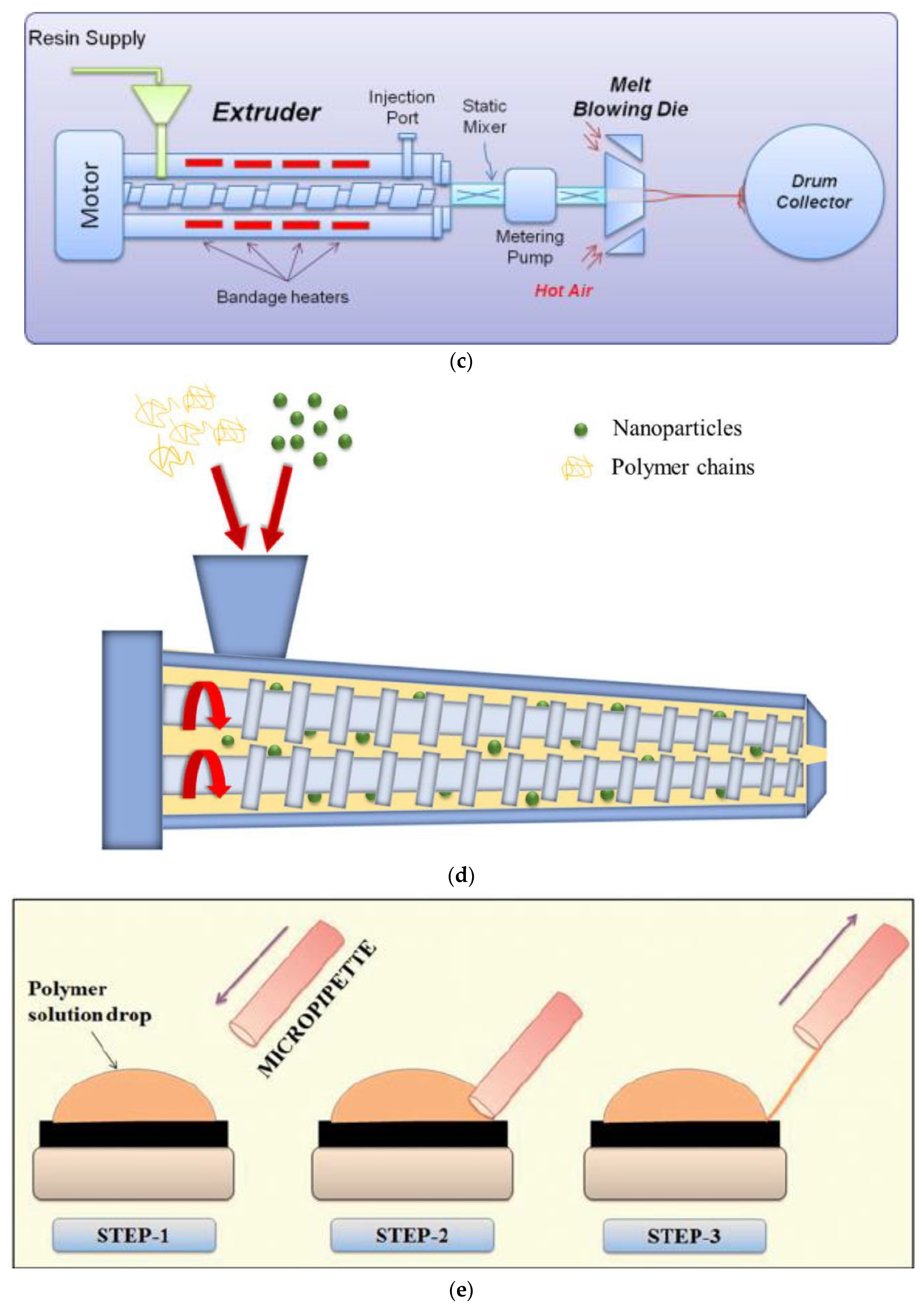 Nanomaterials 12 02919 g001b