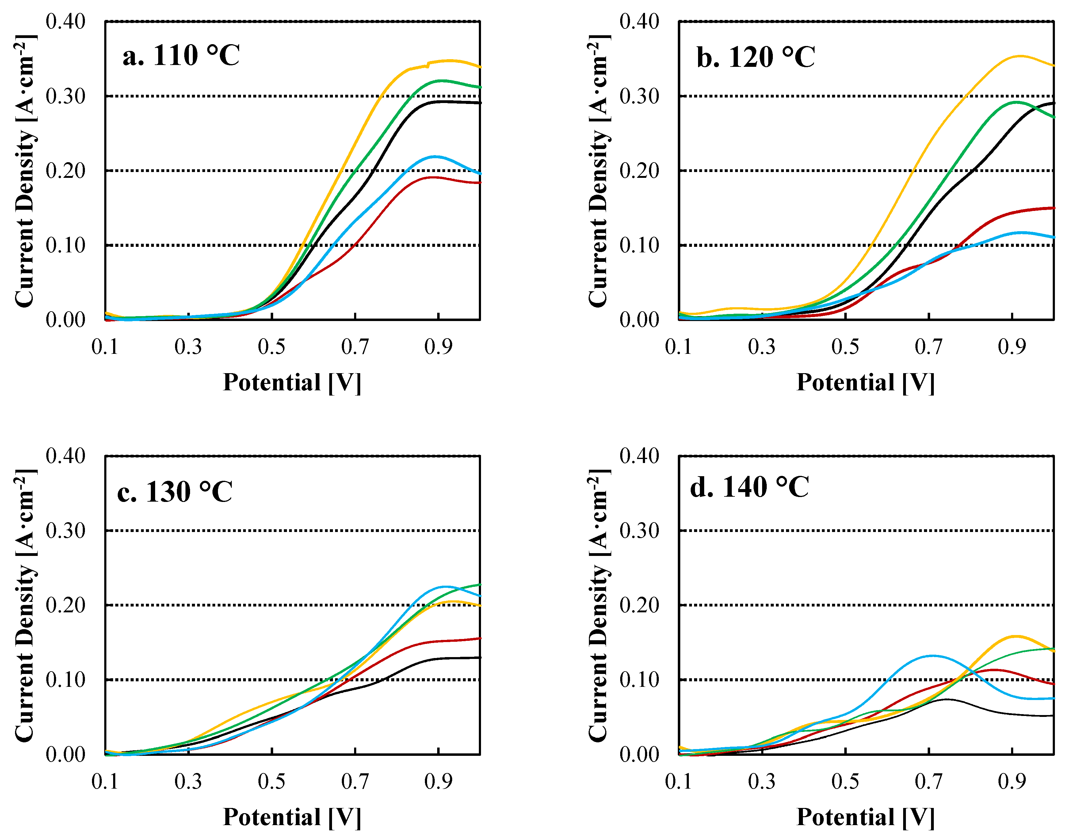 Nanomaterials 12 02920 g004