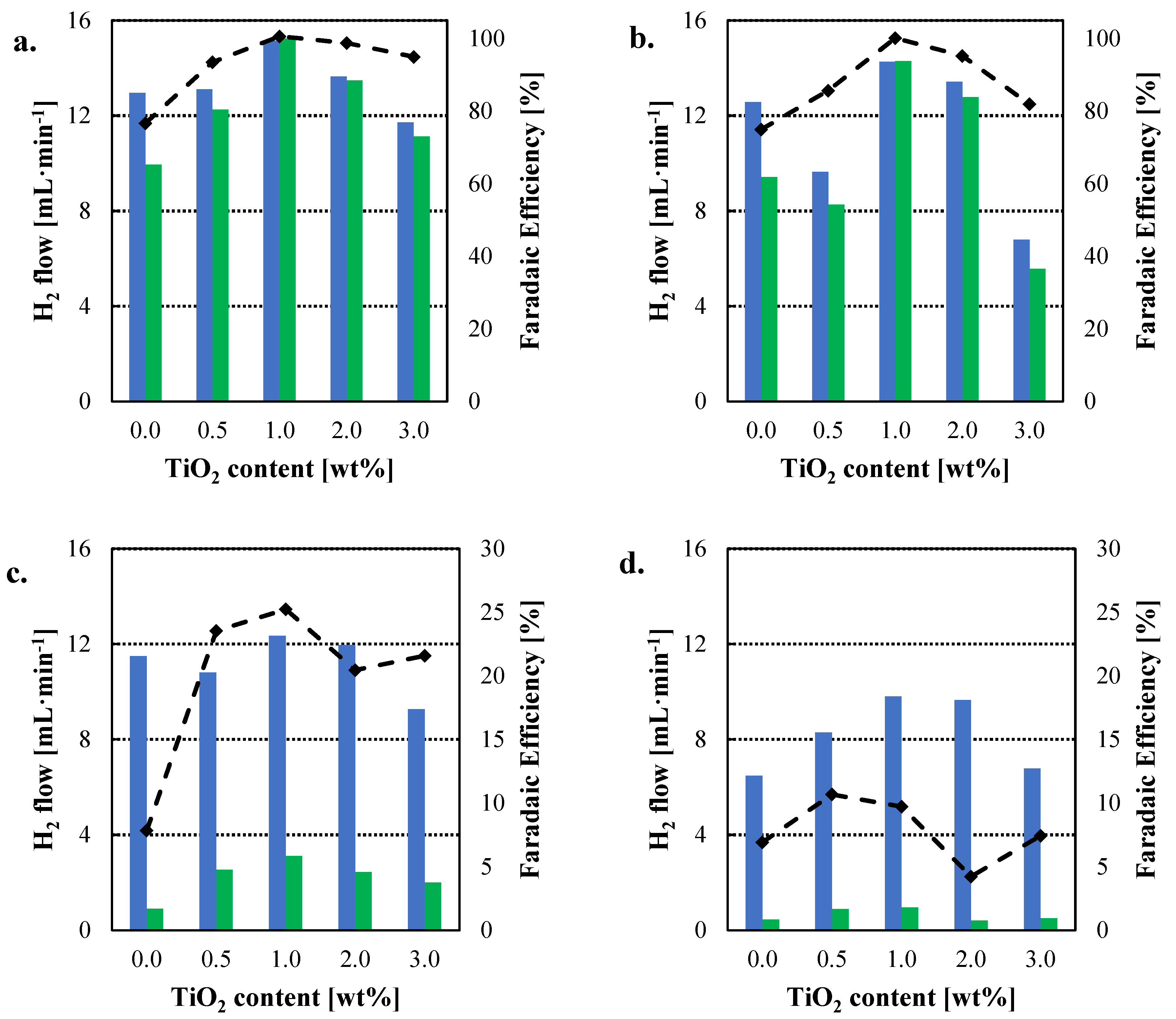 Nanomaterials 12 02920 g005