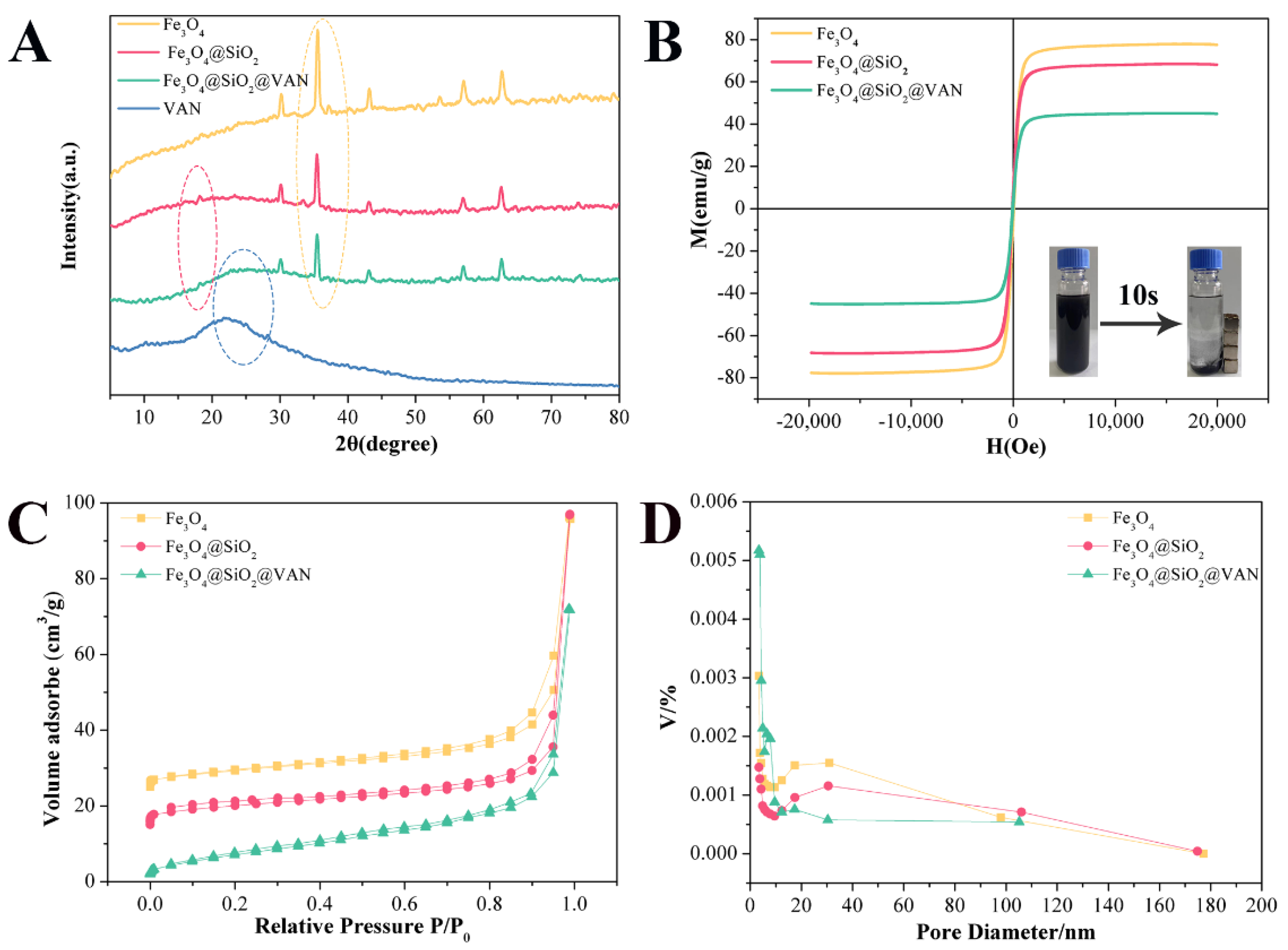 Nanomaterials 12 02921 g002