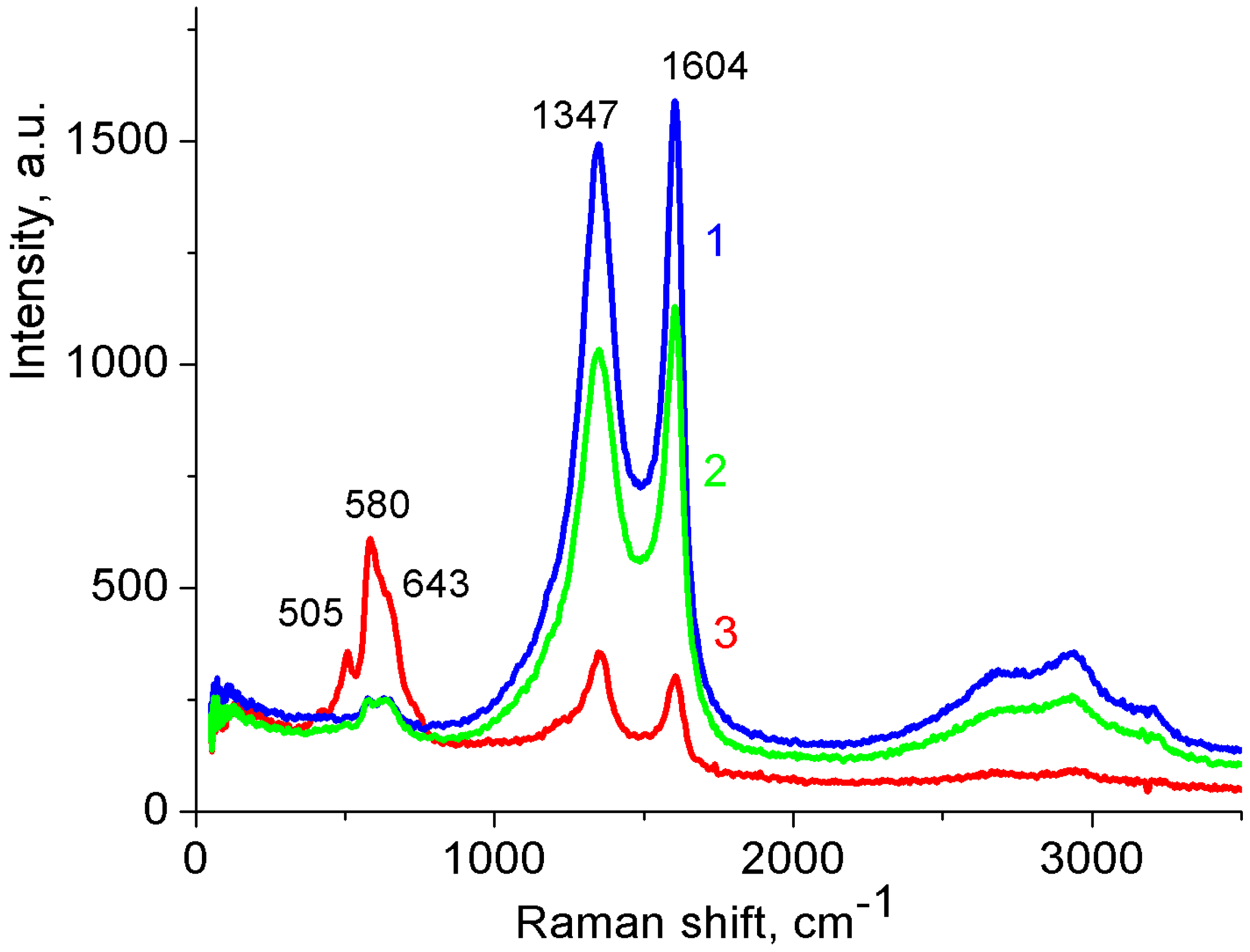 Nanomaterials 12 02922 g002