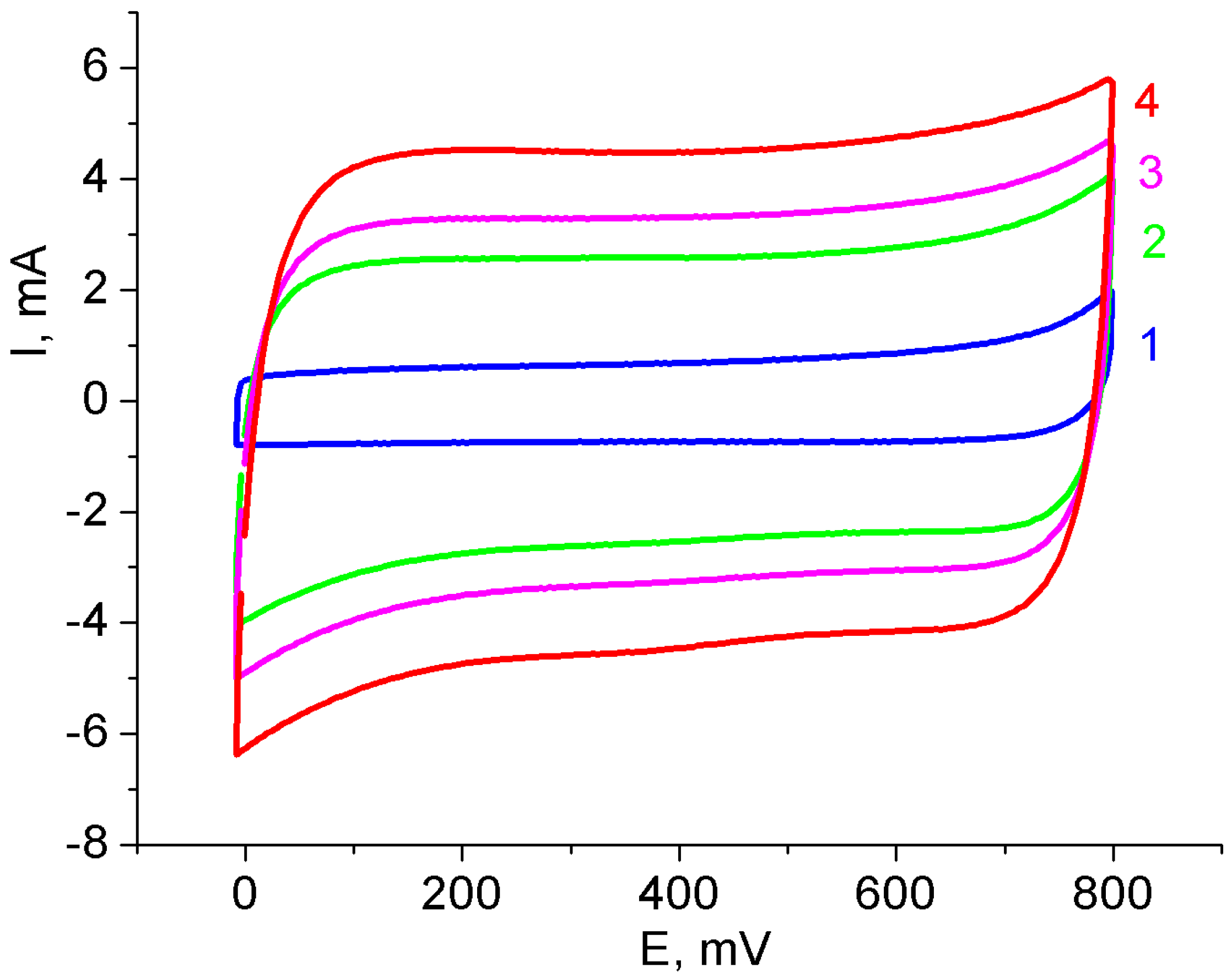 Nanomaterials 12 02922 g003
