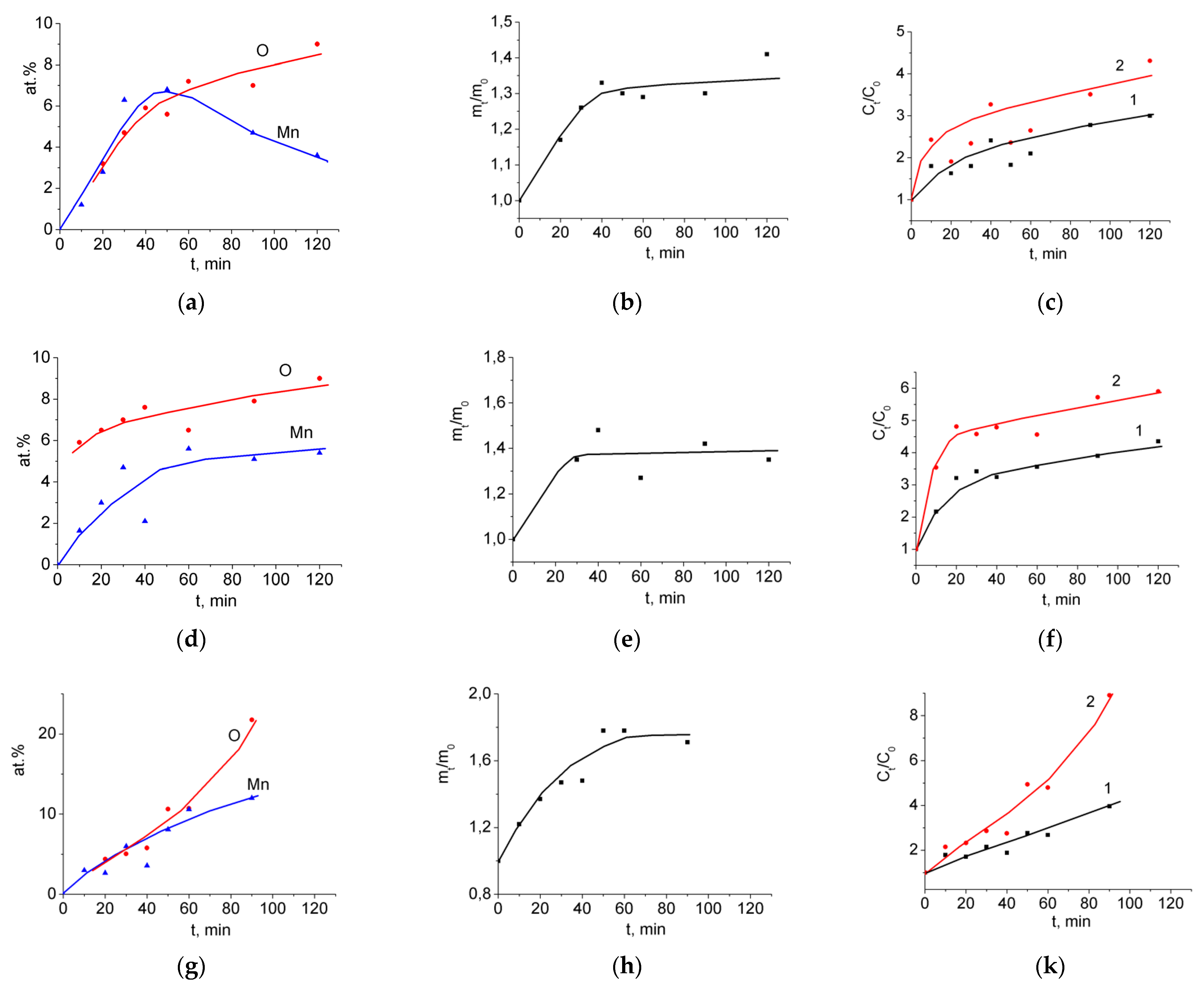Nanomaterials 12 02922 g004