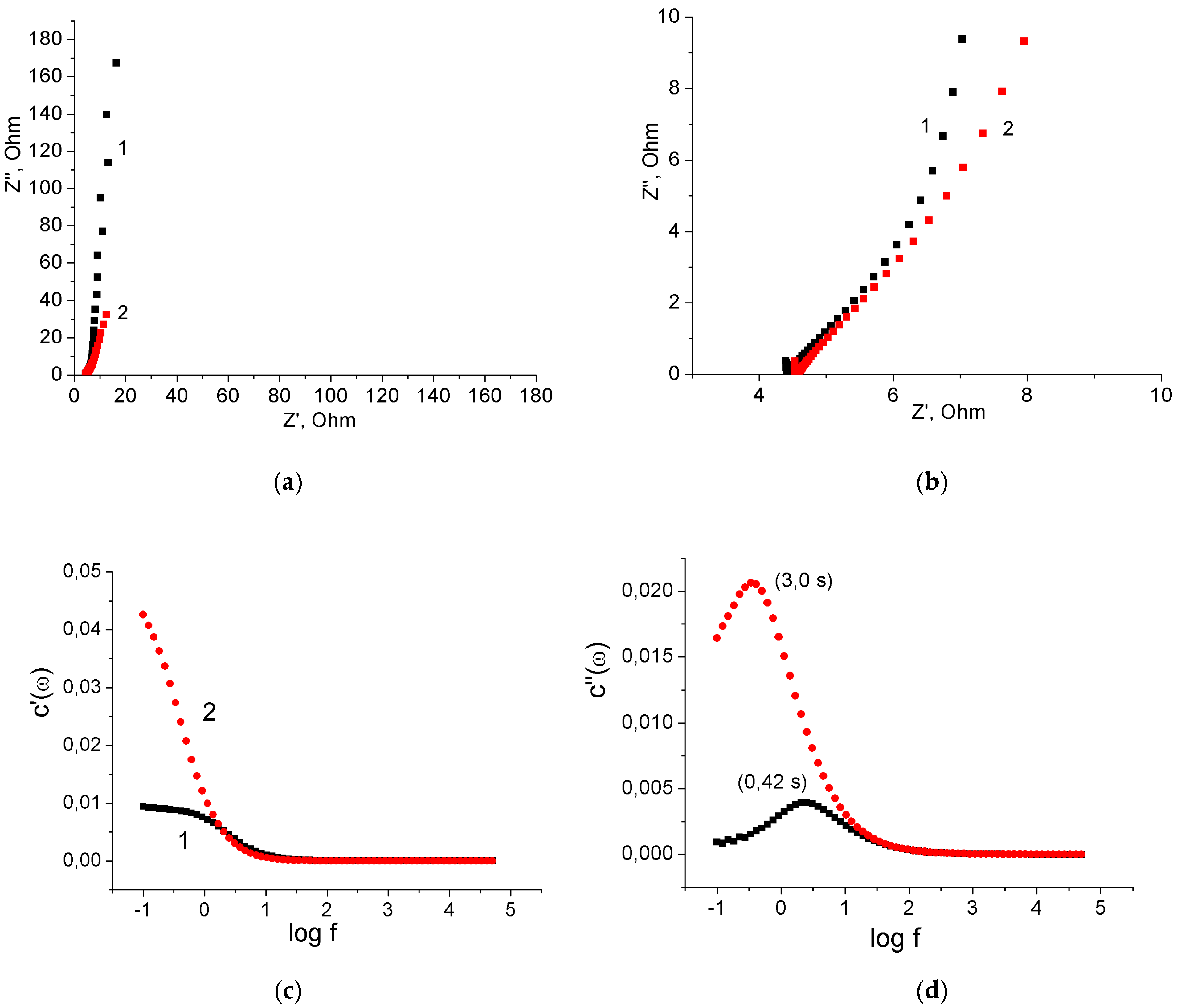Nanomaterials 12 02922 g006