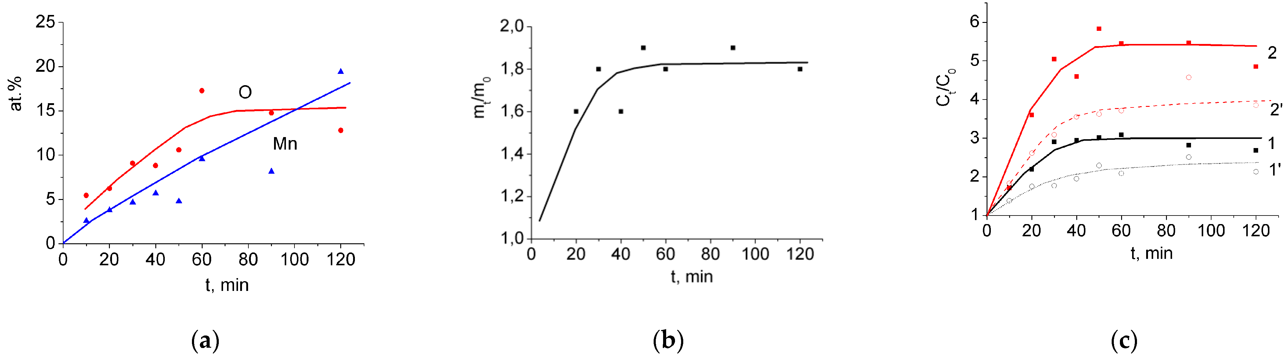 Nanomaterials 12 02922 g007